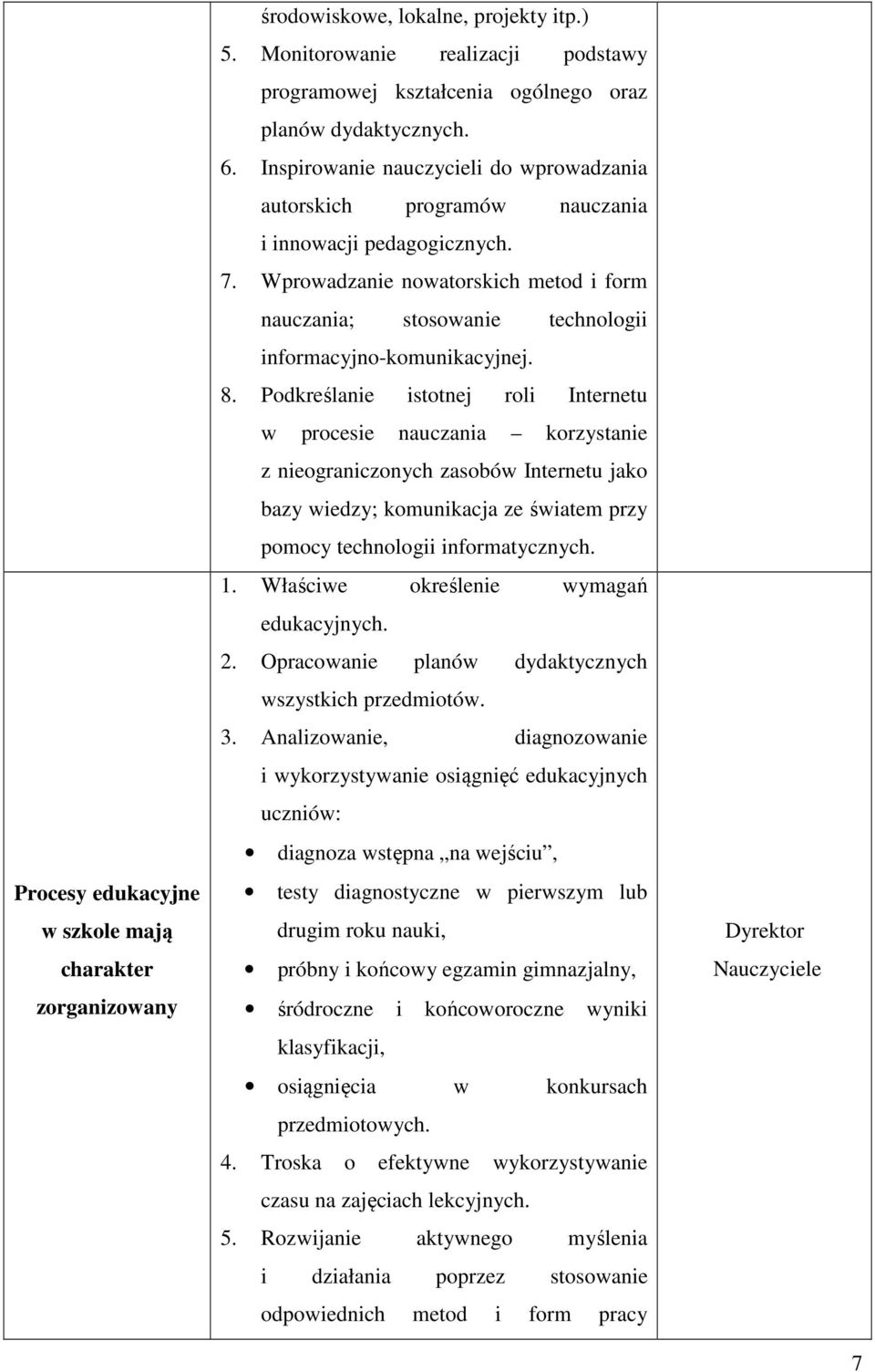 Wprowadzanie nowatorskich metod i form nauczania; stosowanie technologii informacyjno-komunikacyjnej. 8.