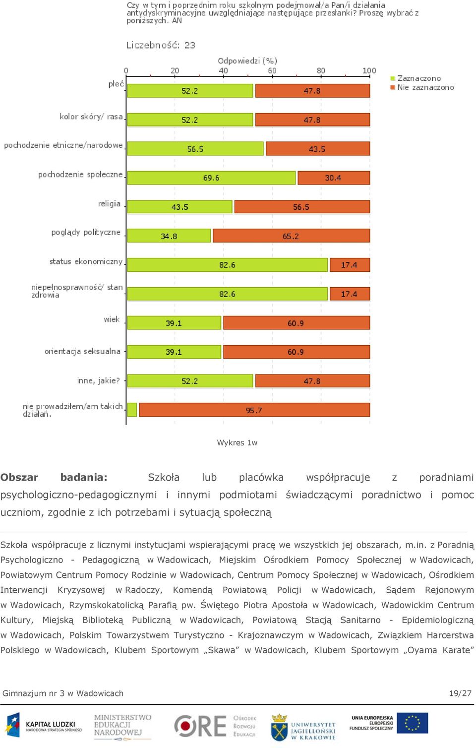 tytucjami wspierającymi pracę we wszystkich jej obszarach, m.in.