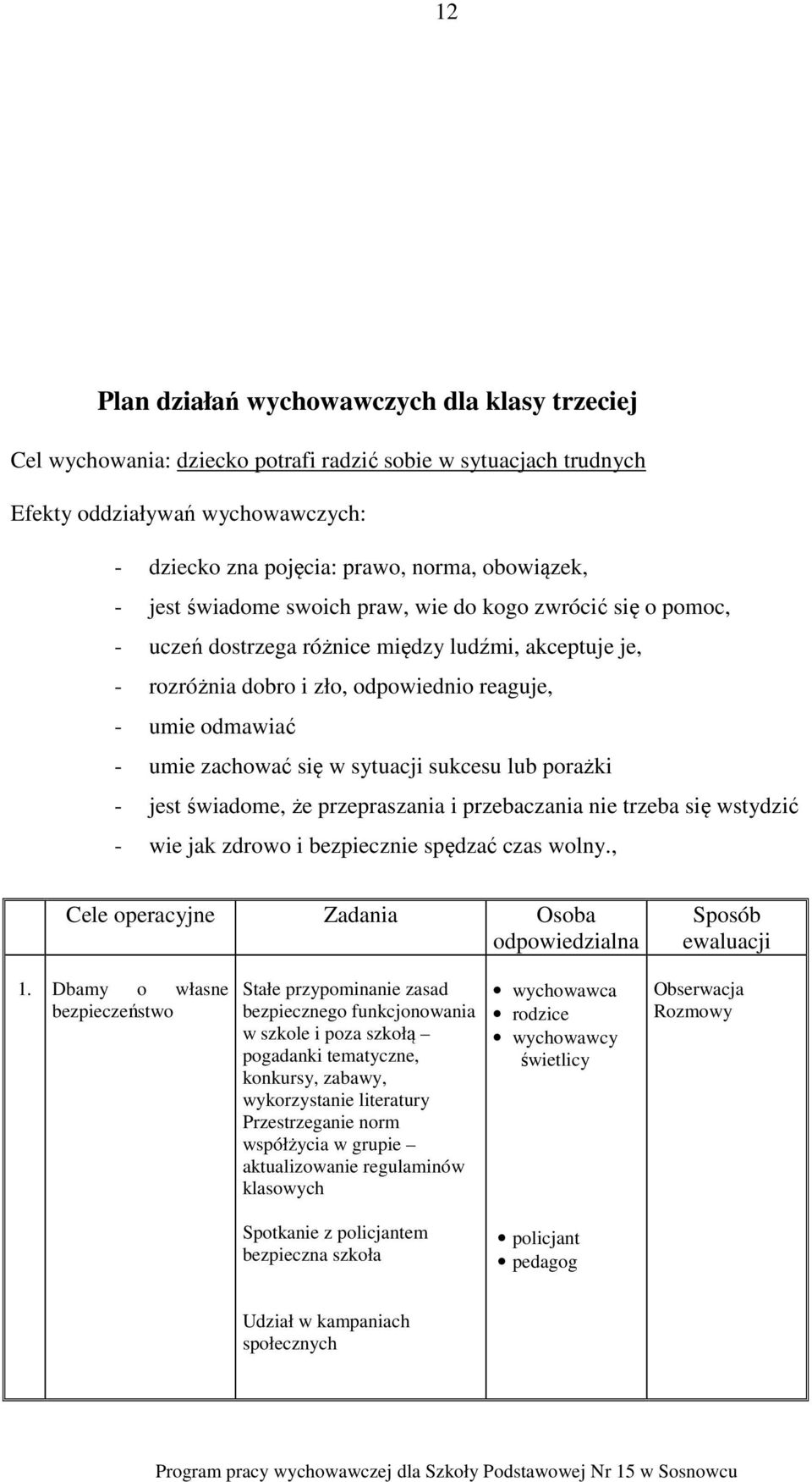 sytuacji sukcesu lub porażki - jest świadome, że przepraszania i przebaczania nie trzeba się wstydzić - wie jak zdrowo i bezpiecznie spędzać czas wolny.