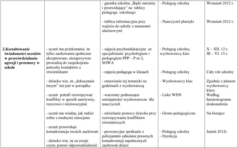 kontaktów z rówieśnikami - zajęcia psychoedukacyjne ze specjalistami: psychologiem i pedagogiem PPP P nr 2, SOWA - zajęcia pedagoga w klasach, wychowawcy klas X XII. 12 r. III VI. 13 r.