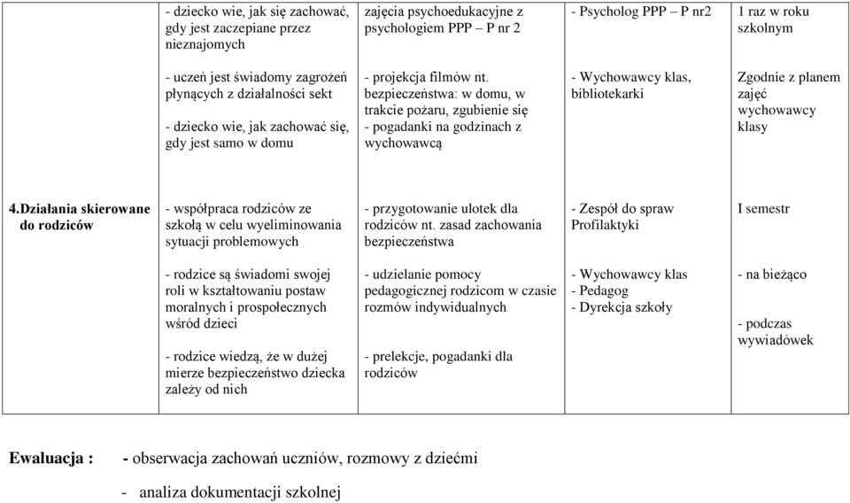 bezpieczeństwa: w domu, w trakcie pożaru, zgubienie się - pogadanki na godzinach z wychowawcą - Wychowawcy klas, bibliotekarki Zgodnie z planem zajęć wychowawcy klasy 4.