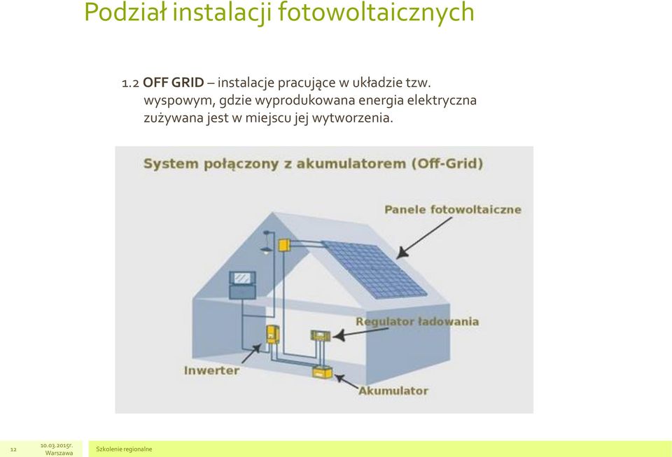 tzw. wyspowym, gdzie wyprodukowana energia