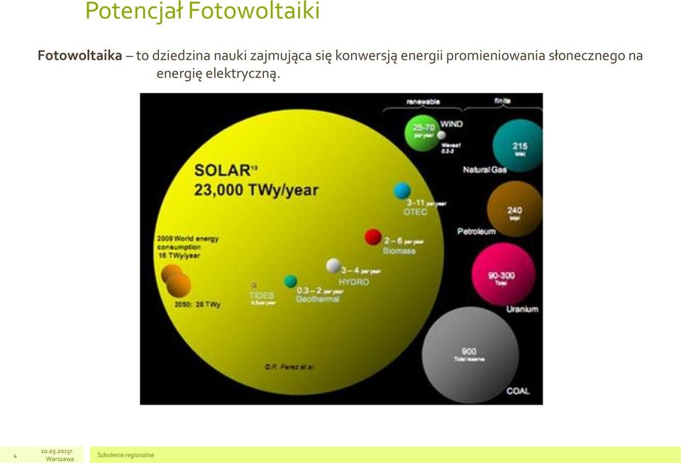 zajmująca się konwersją energii