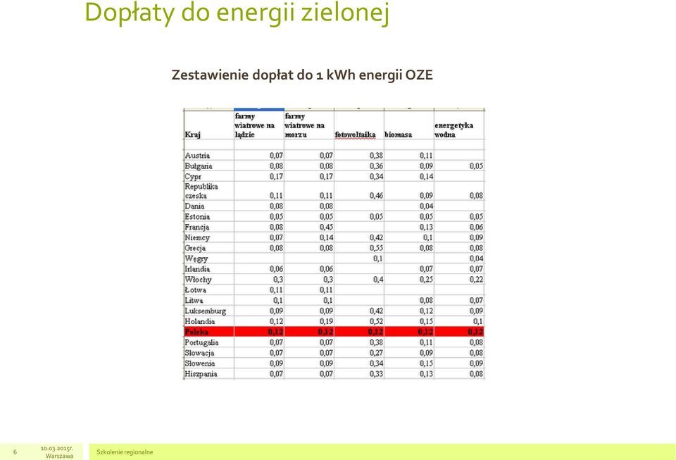 Zestawienie