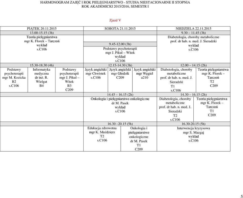 15 (2h) Diabetologia, choroby mgr Chwistek mgr Głodzik mgr Węgiel mgr J. Pikul a210 Tarczoń 14.45 16.15 (2h) 14.30 16.