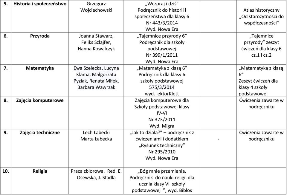 dla szkoły Nr 399/1/2011 Matematyka z klasą 6 Podręcznik dla klasy 6 szkoły 575/3/2014 wyd. lektorklett 8. Zajęcia komputerowe Zajęcia komputerowe dla Szkoły klasy IVVI Nr 373/2011 Wyd. Migra 9.