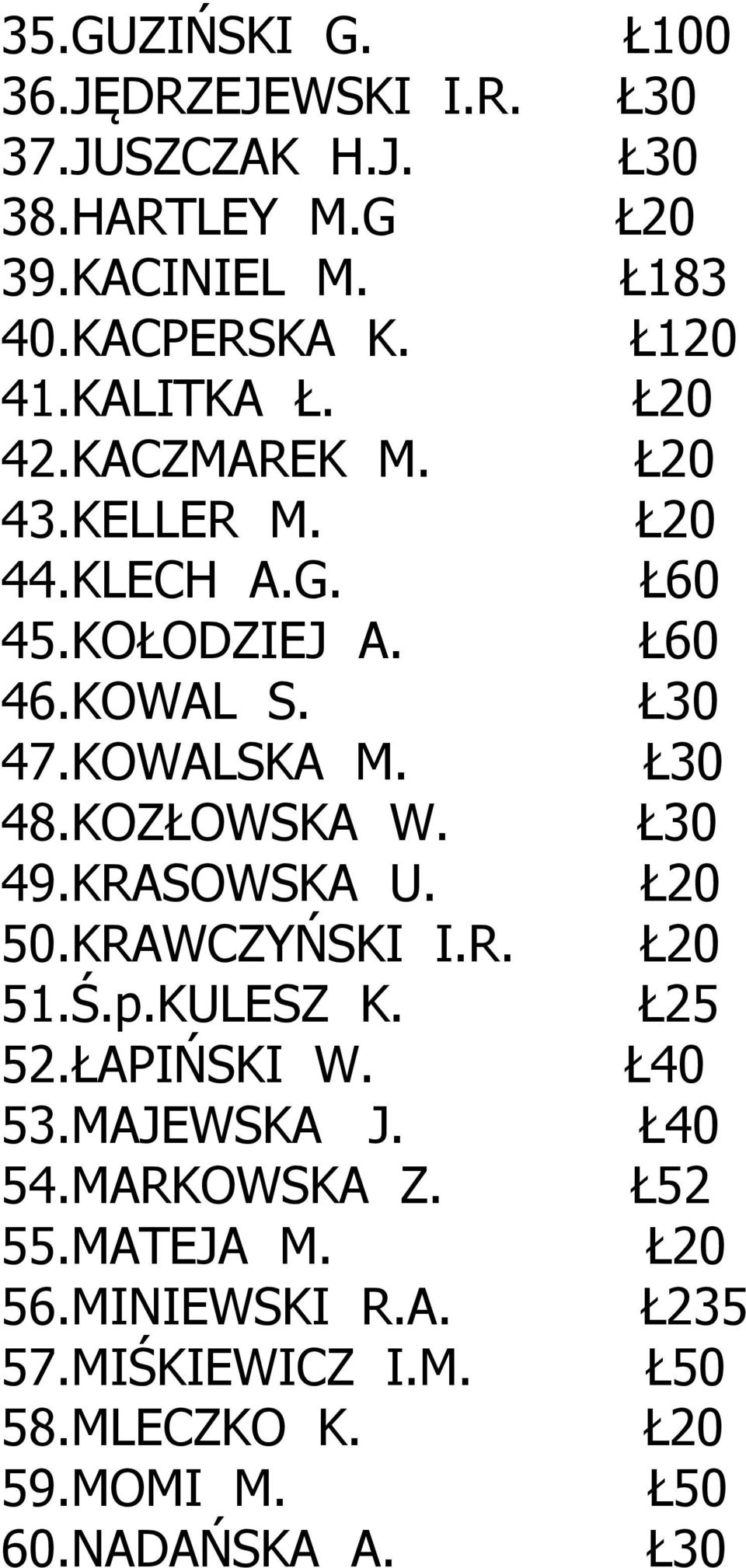 KOZŁOWSKA W. 49.KRASOWSKA U. 50.KRAWCZYŃSKI I.R. 51.Ś.p.KULESZ K. 52.ŁAPIŃSKI W. 53.MAJEWSKA J. 54.MARKOWSKA Z.