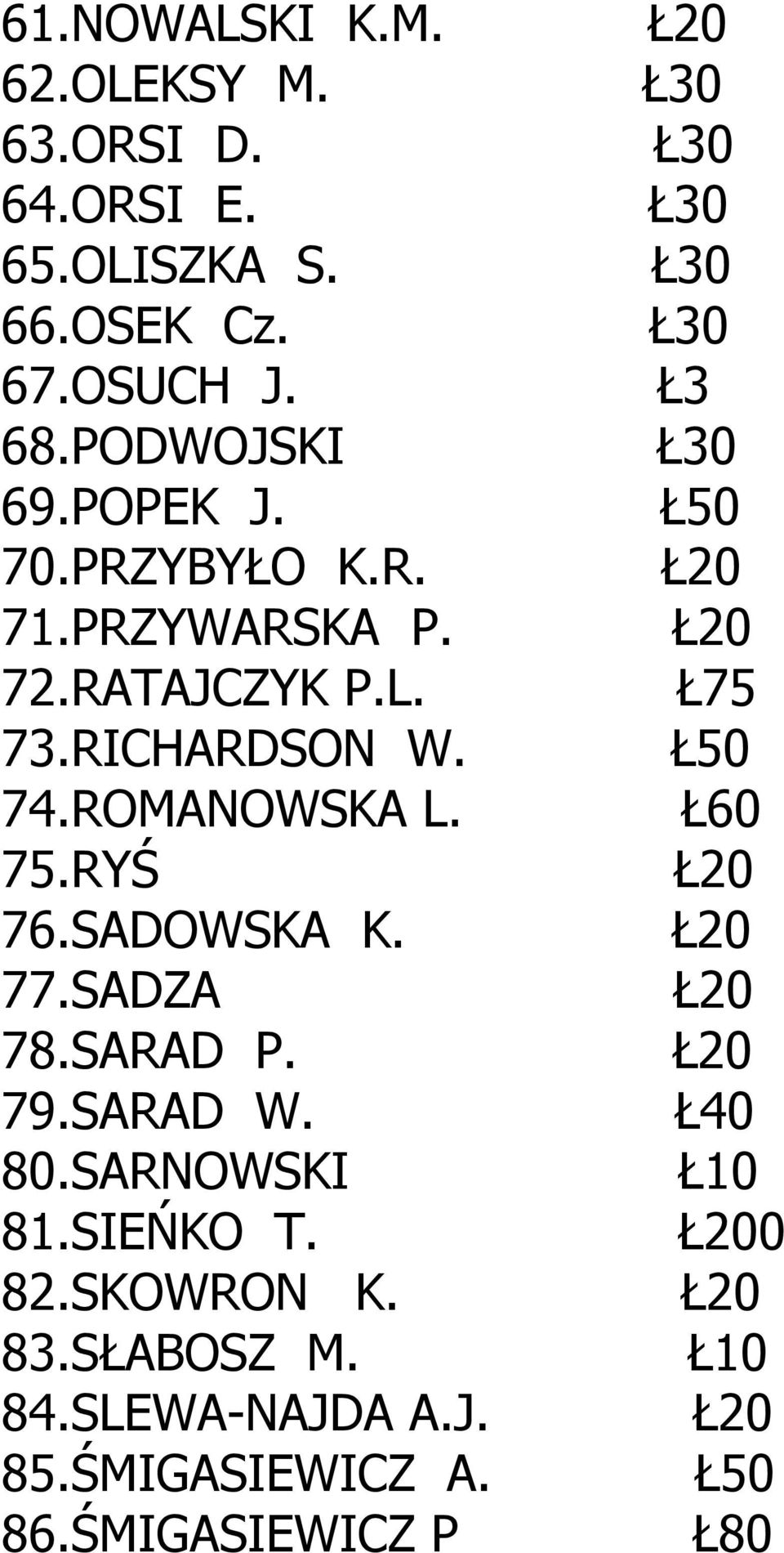 ROMANOWSKA L. 75.RYŚ 76.SADOWSKA K. 77.SADZA 78.SARAD P. 79.SARAD W. 80.SARNOWSKI 81.SIEŃKO T.