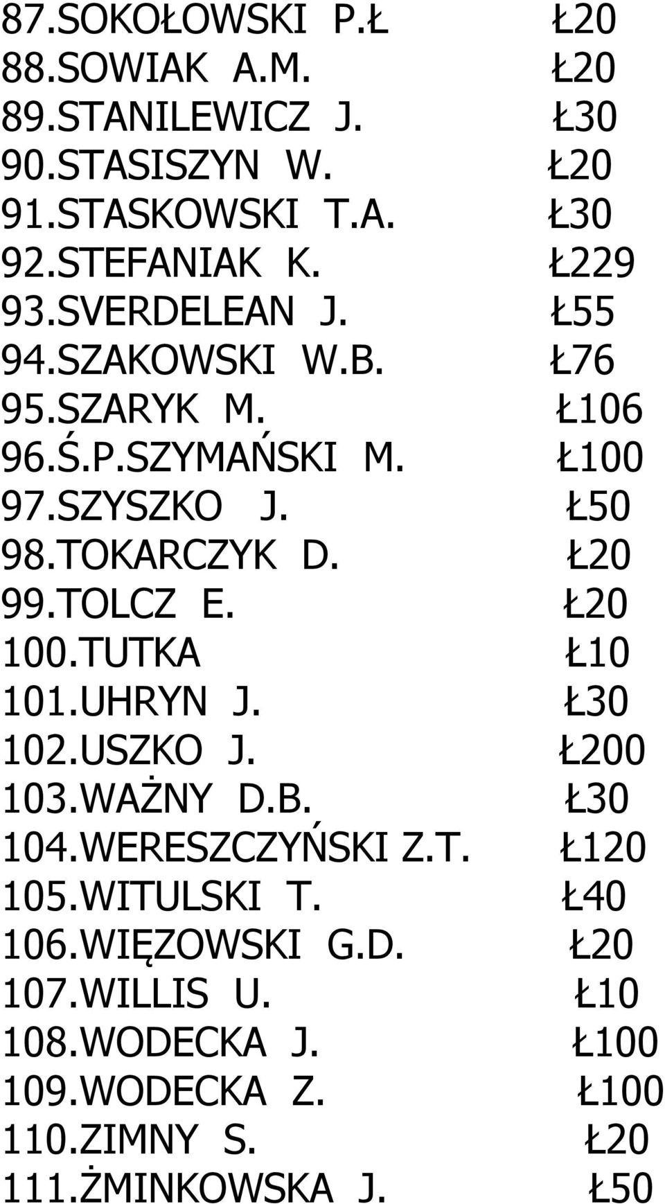 100.TUTKA 101.UHRYN J. 102.USZKO J. 103.WAŻNY D.B. 104.WERESZCZYŃSKI Z.T. 105.WITULSKI T. 106.WIĘZOWSKI G.