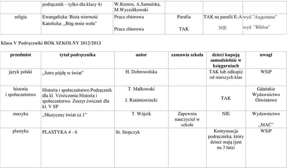 Dobrowolska lub odkupić od starszych klas historia i społeczeństwo Historia i społeczeństwo.podręcznik dla kl. Vćwiczenia:Historia i społeczeństwo.