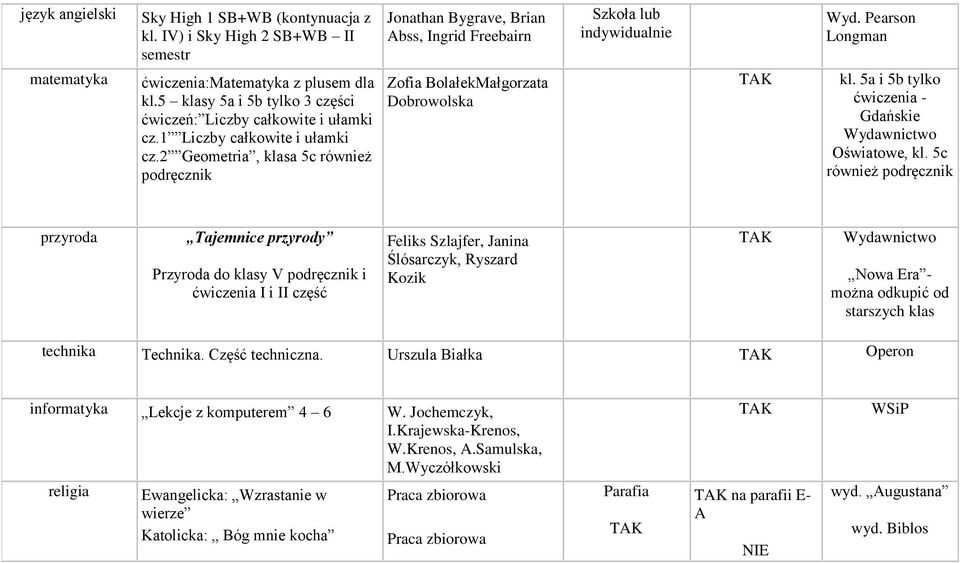 2 Geometria, klasa 5c również podręcznik Zofia BolałekMałgorzata Dobrowolska kl. 5a i 5b tylko ćwiczenia - Oświatowe, kl.