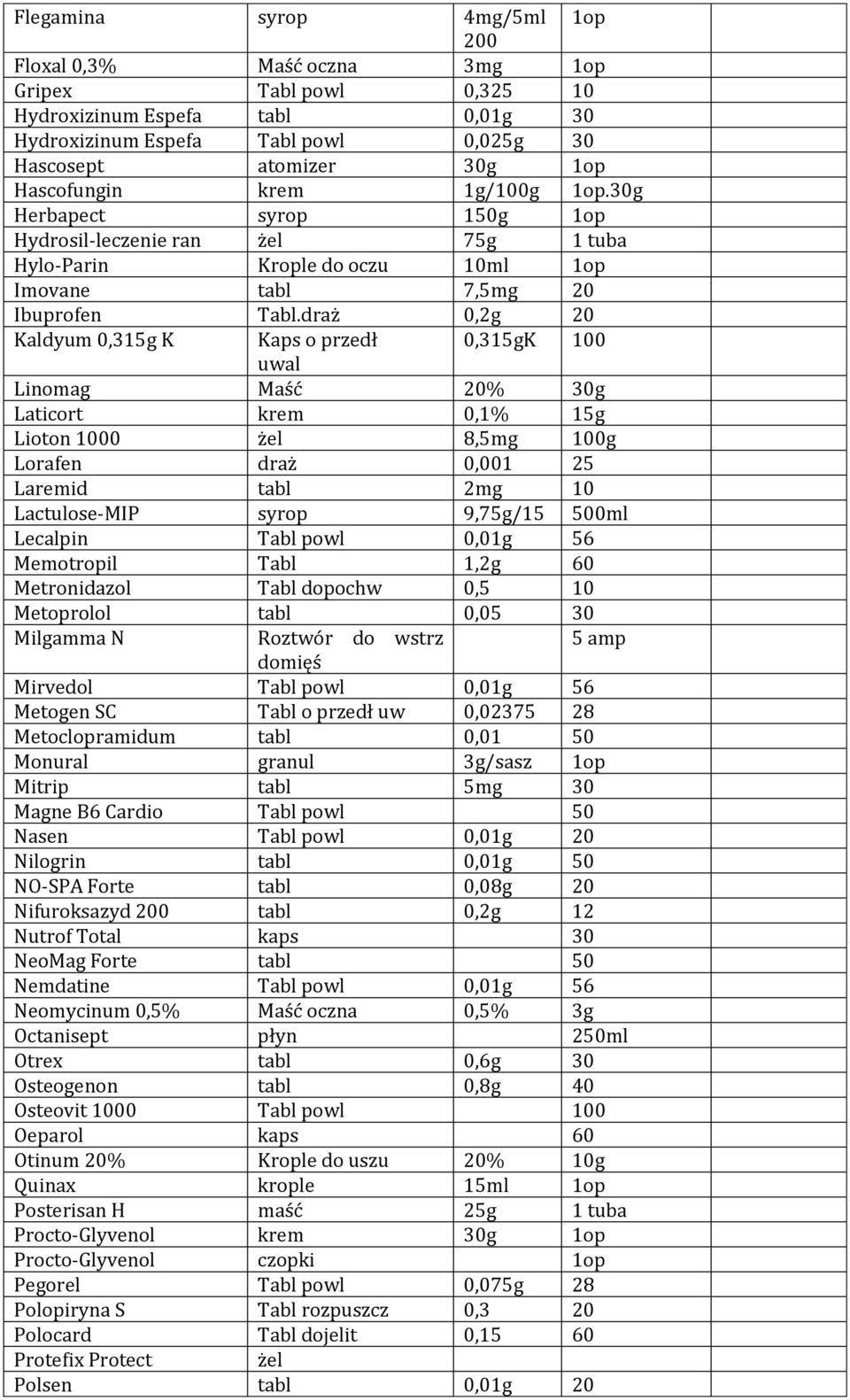 draż 0,2g 20 Kaldyum 0,315g K Kaps o przedł 0,315gK 100 uwal Linomag Maść 20% 30g Laticort krem 0,1% 15g Lioton 1000 żel 8,5mg 100g Lorafen draż 0,001 25 Laremid tabl 2mg 10 Lactulose-MIP syrop