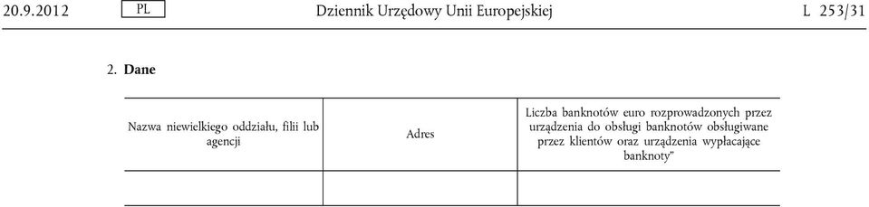 Liczba banknotów euro rozprowadzonych przez urządzenia do