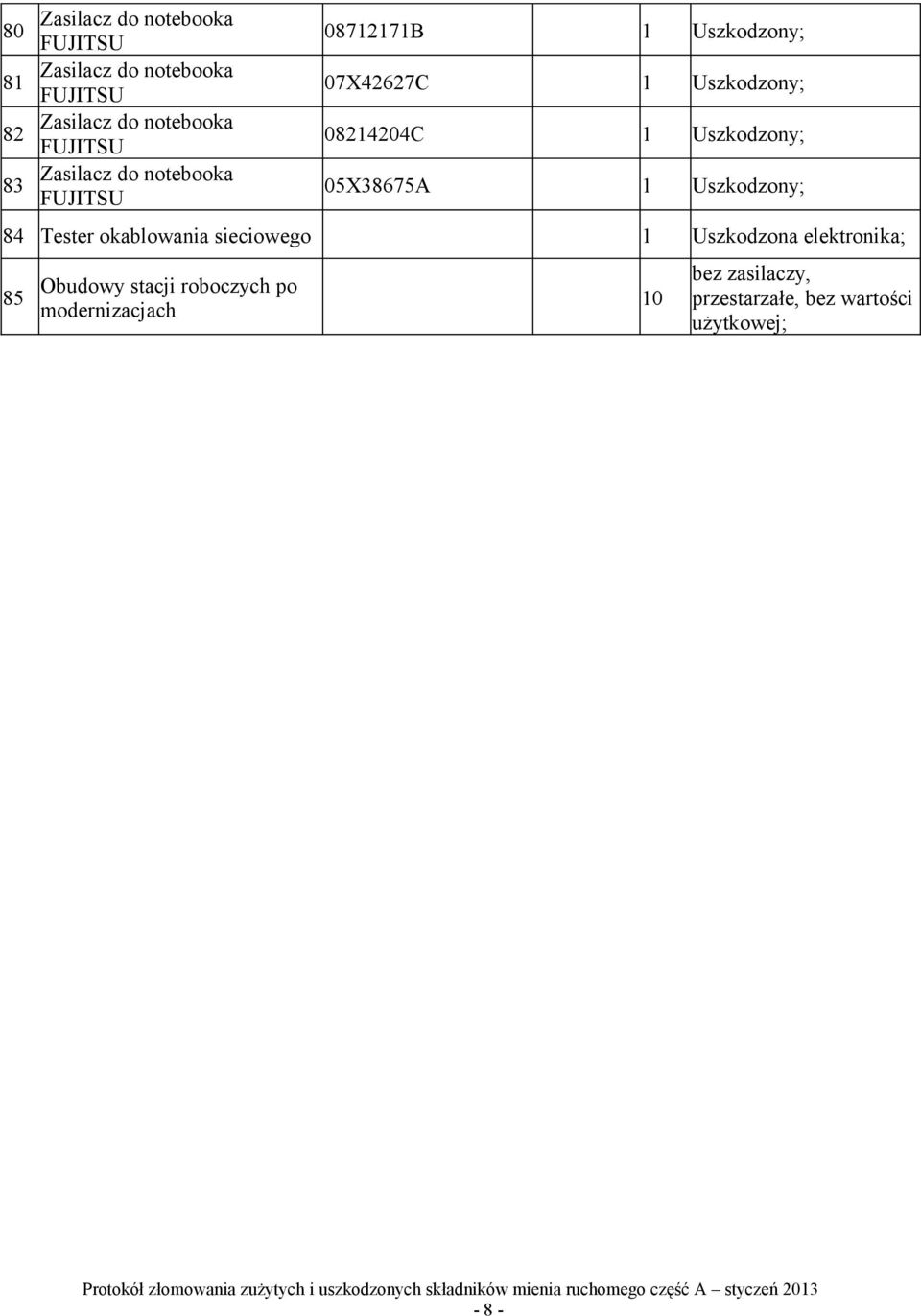 Uszkodzony; 05X38675A 1 Uszkodzony; 84 Tester okablowania sieciowego 1 Uszkodzona elektronika; 85