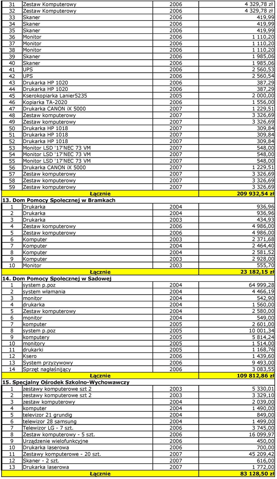 TA-2020 2006 47 Drukarka CANON ix 5000 2007 48 Zestaw komputerowy 2007 49 Zestaw komputerowy 2007 3 326,69 50 Drukarka HP 1018 2007 309,84 51 Drukarka HP 1018 2007 309,84 52 Drukarka HP 1018 2007