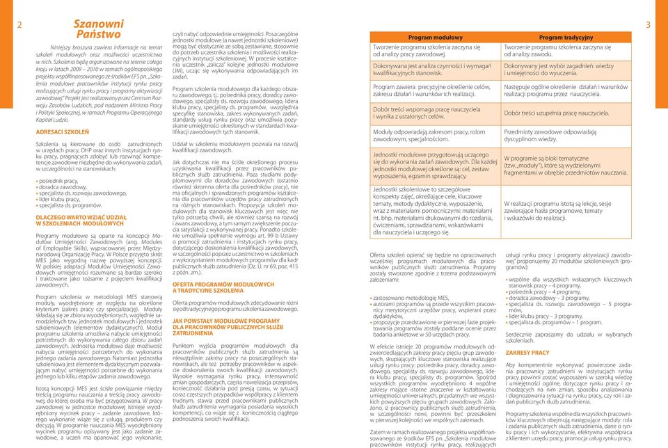 Szkolenia modułowe pracowników instytucji rynku pracy realizujących usługi rynku pracy i programy aktywizacji zawodowej.