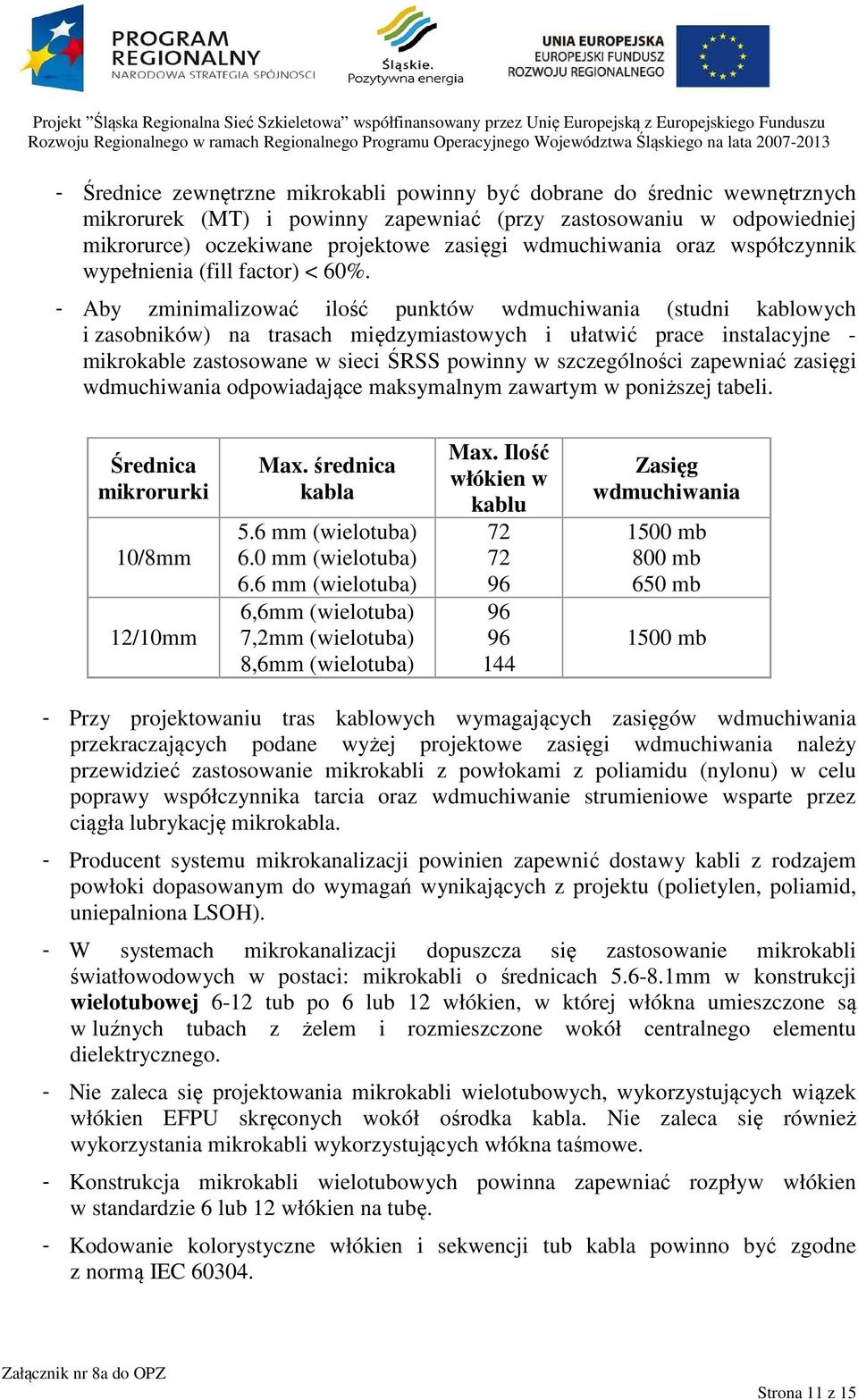 - Aby zminimalizować ilość punktów wdmuchiwania (studni kablowych i zasobników) na trasach międzymiastowych i ułatwić prace instalacyjne - mikrokable zastosowane w sieci ŚRSS powinny w szczególności