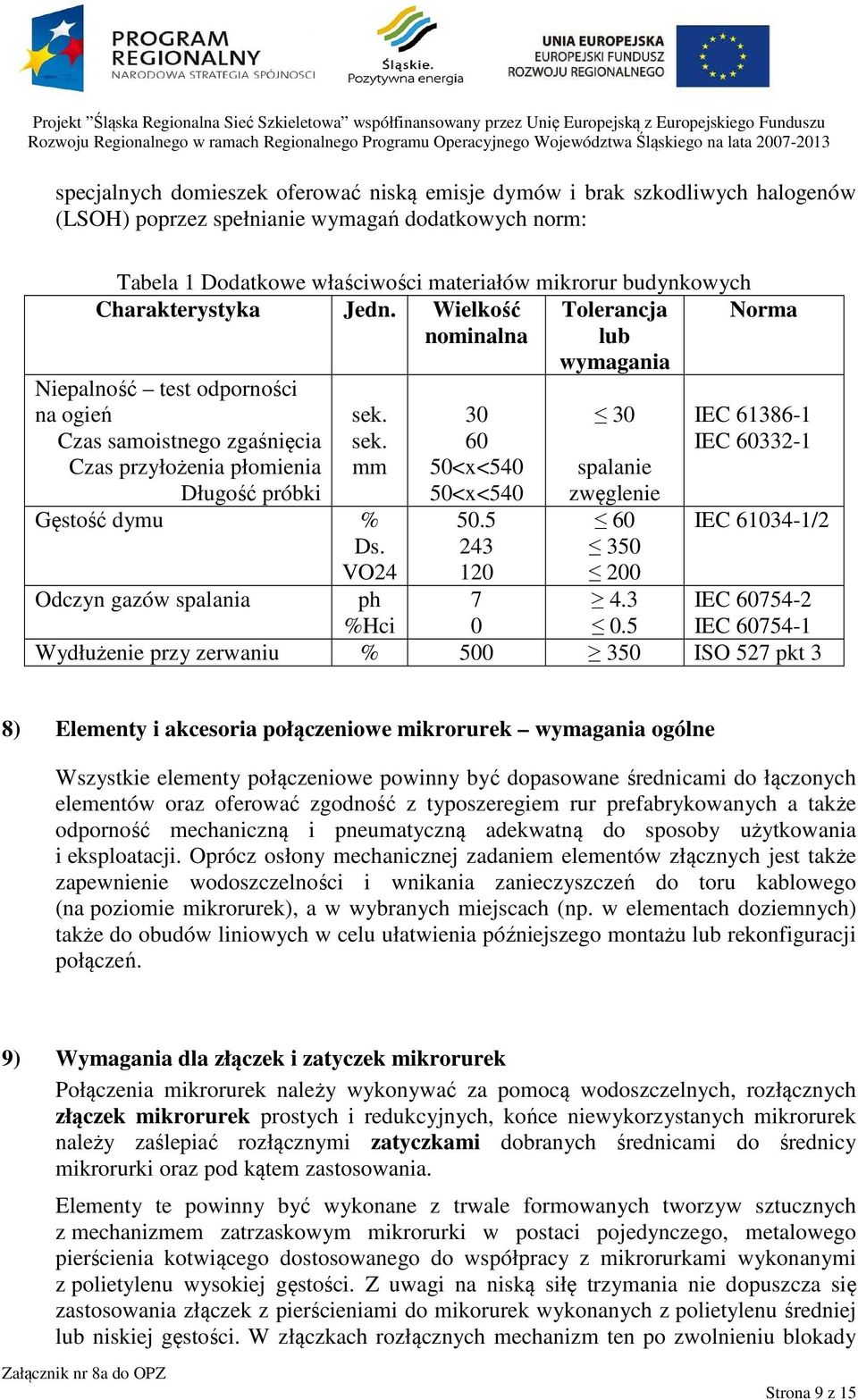 sek. 30 60 30 IEC 61386-1 IEC 60332-1 mm 50<x<540 50<x<540 spalanie zwęglenie Gęstość dymu % 50.5 60 IEC 61034-1/2 Ds. VO24 243 120 350 200 Odczyn gazów spalania ph %Hci 7 0 4.3 0.