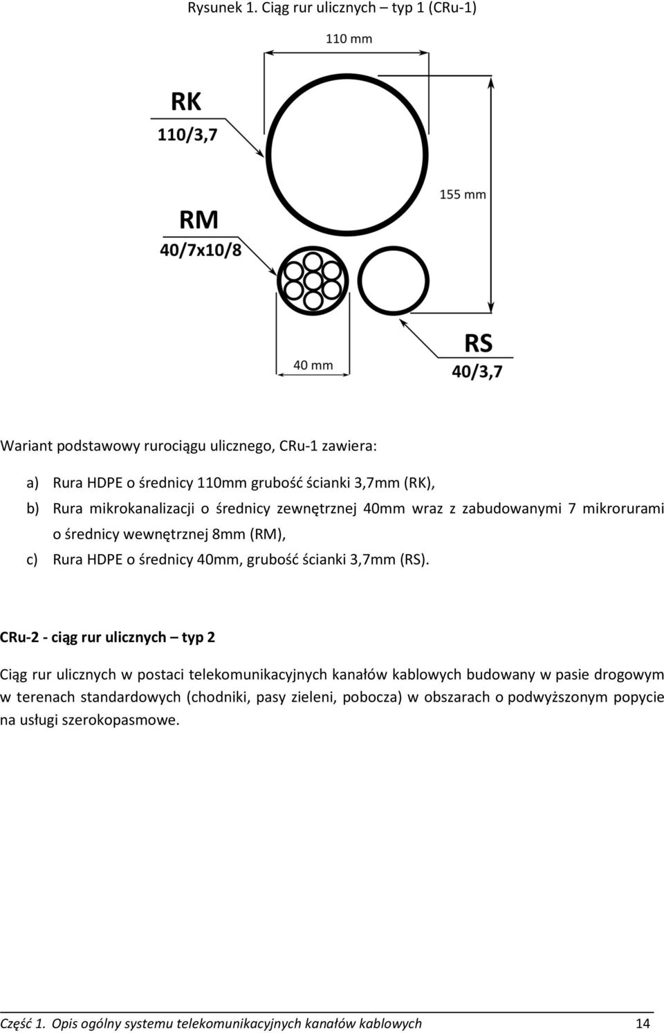 mikrokanalizacji o średnicy zewnętrznej 40mm wraz z zabudowanymi 7 mikrorurami o średnicy wewnętrznej 8mm (RM), c) Rura HDPE o średnicy 40mm, grubość ścianki