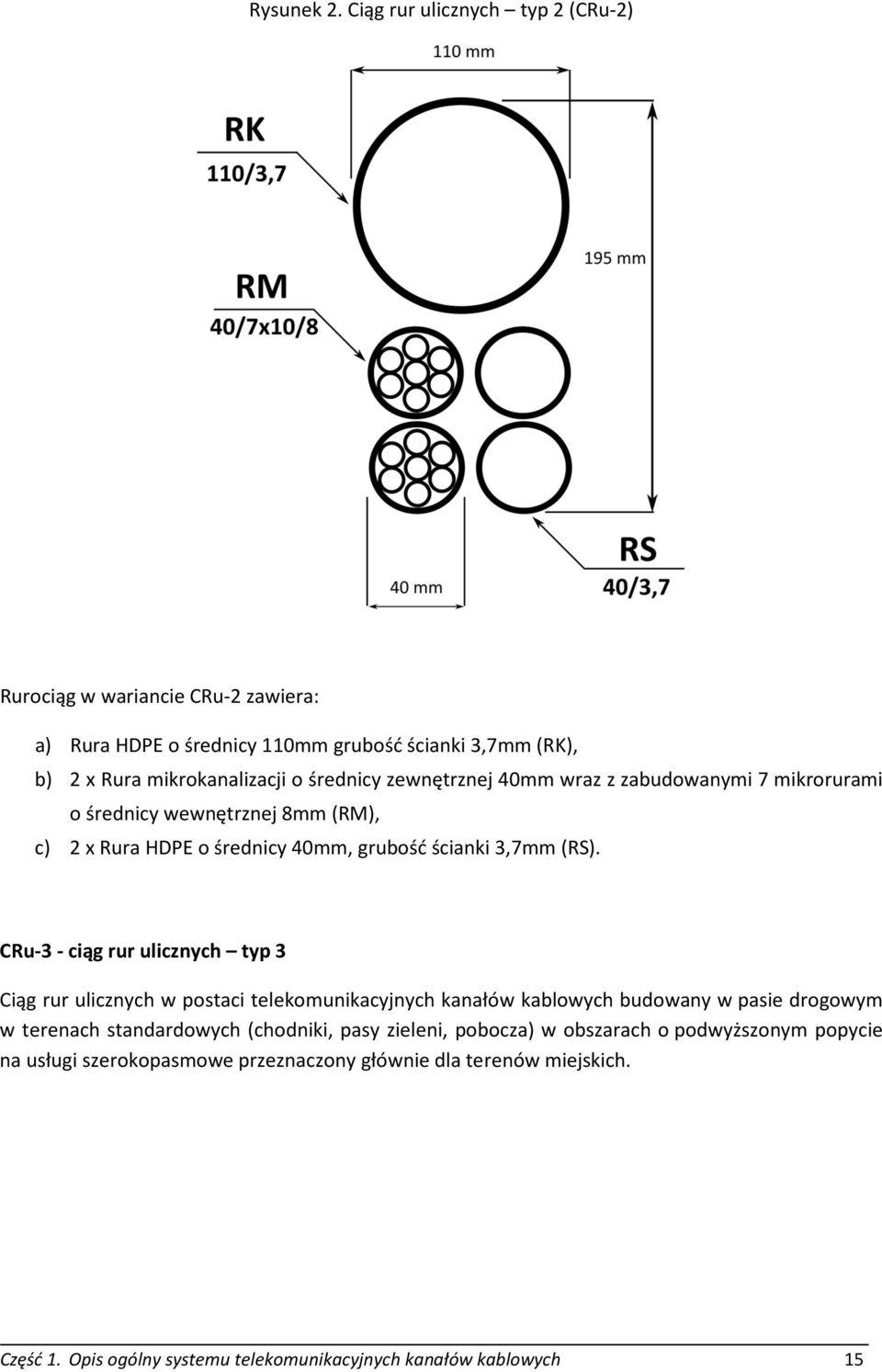 zewnętrznej 40mm wraz z zabudowanymi 7 mikrorurami o średnicy wewnętrznej 8mm (RM), c) 2 x Rura HDPE o średnicy 40mm, grubość ścianki 3,7mm (RS).