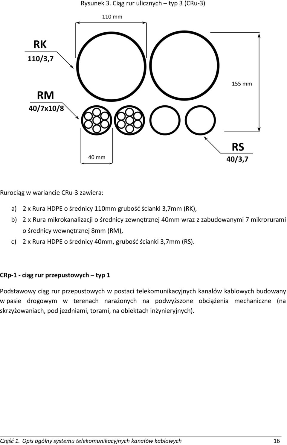 średnicy zewnętrznej 40mm wraz z zabudowanymi 7 mikrorurami o średnicy wewnętrznej 8mm (RM), c) 2 x Rura HDPE o średnicy 40mm, grubość ścianki 3,7mm (RS).