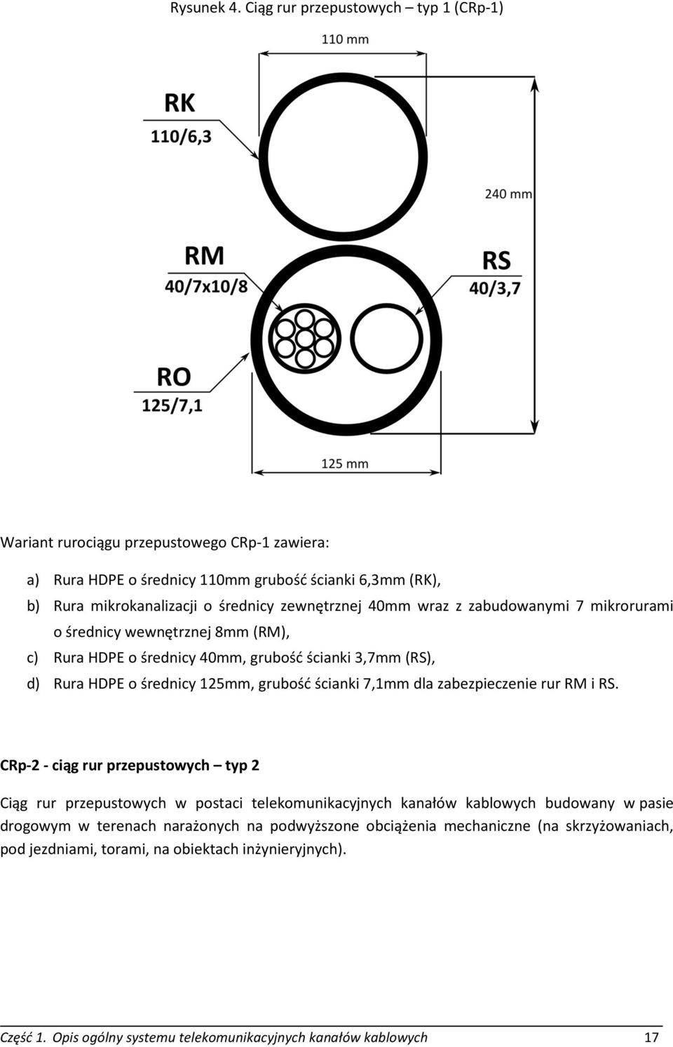 zewnętrznej 40mm wraz z zabudowanymi 7 mikrorurami o średnicy wewnętrznej 8mm (RM), c) Rura HDPE o średnicy 40mm, grubość ścianki 3,7mm (RS), d) Rura HDPE o średnicy 125mm, grubość