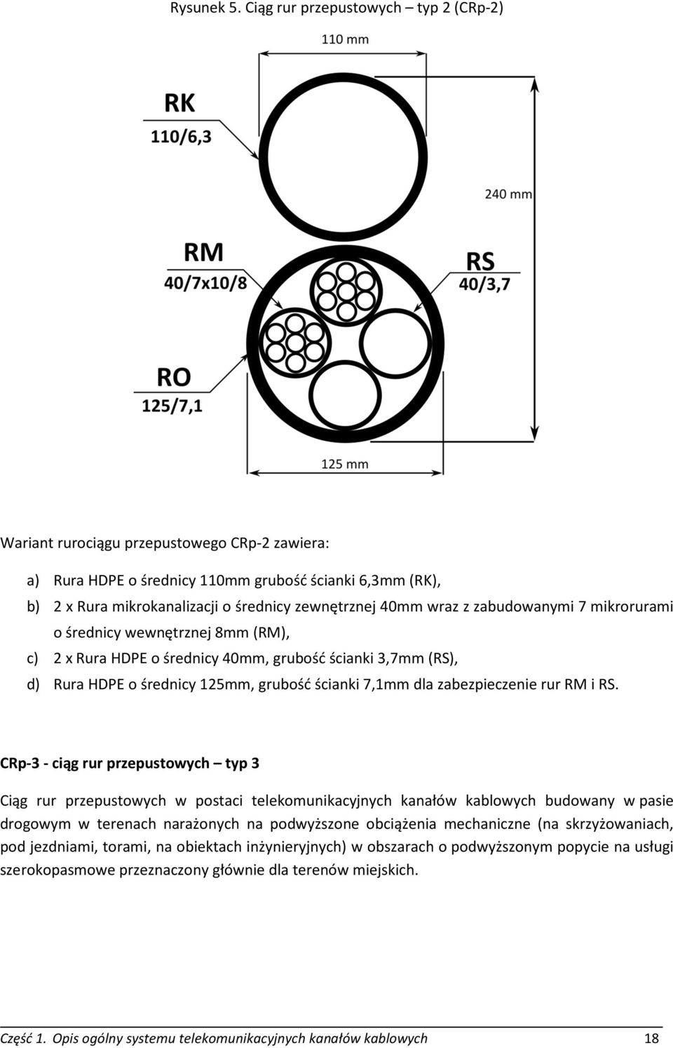 wraz z zabudowanymi 7 mikrorurami o średnicy wewnętrznej 8mm (RM), c) 2 x Rura HDPE o średnicy 40mm, grubość ścianki 3,7mm (RS), d) Rura HDPE o średnicy 125mm, grubość ścianki 7,1mm dla