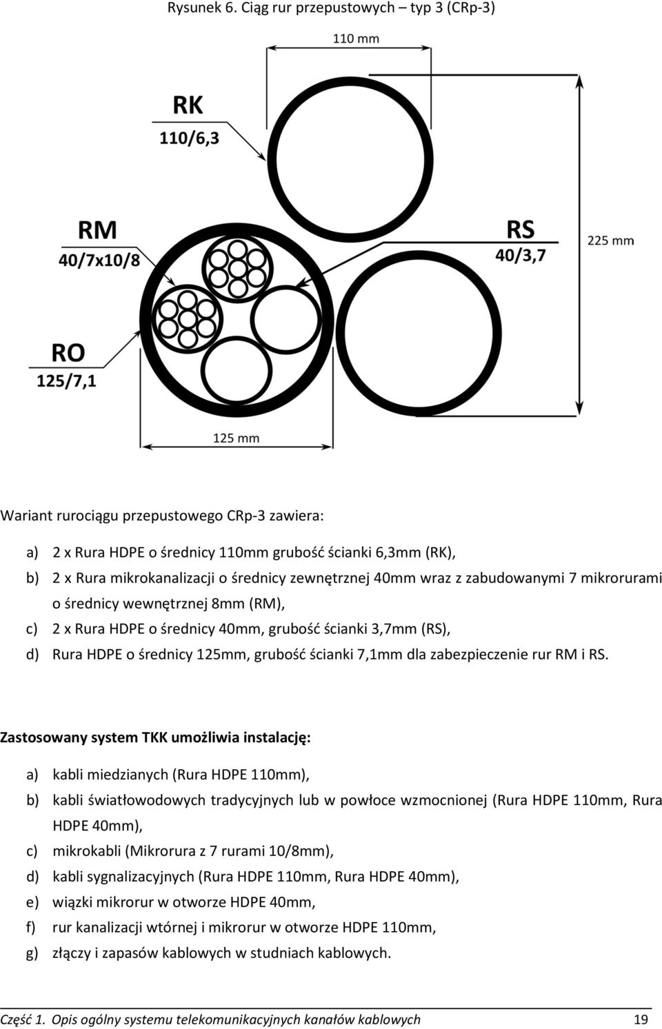 40mm wraz z zabudowanymi 7 mikrorurami o średnicy wewnętrznej 8mm (RM), c) 2 x Rura HDPE o średnicy 40mm, grubość ścianki 3,7mm (RS), d) Rura HDPE o średnicy 125mm, grubość ścianki 7,1mm dla