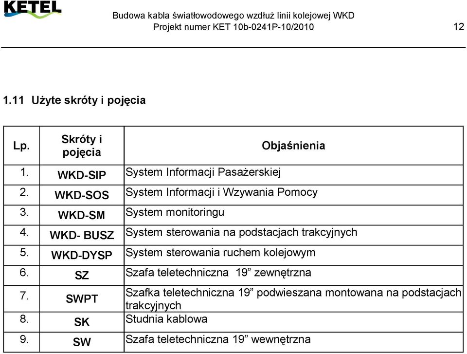 WKD-SM System monitoringu 4. WKD- BUSZ System sterowania na podstacjach trakcyjnych 5.