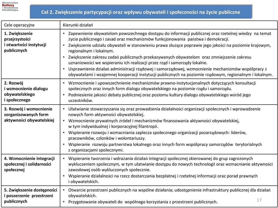 Wzmocnienie integracji społecznej i solidarności społecznej 5.