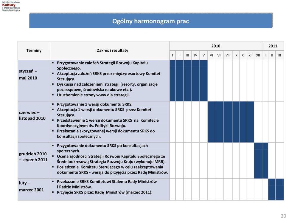 Uruchomienie strony www dla strategii. Przygotowanie 1 wersji dokumentu SRKS. Akceptacja 1 wersji dokumentu SRKS przez Komitet Sterujący.