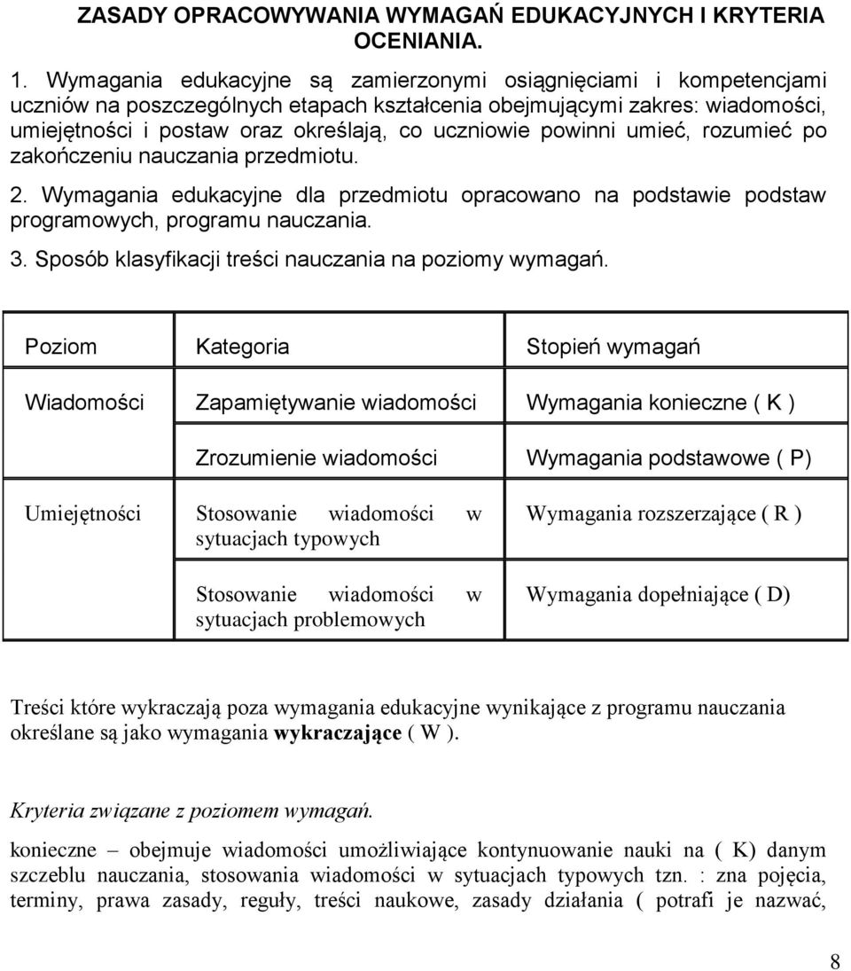 powinni umieć, rozumieć po zakończeniu nauczania przedmiotu. 2. Wymagania edukacyjne dla przedmiotu opracowano na podstawie podstaw programowych, programu nauczania. 3.