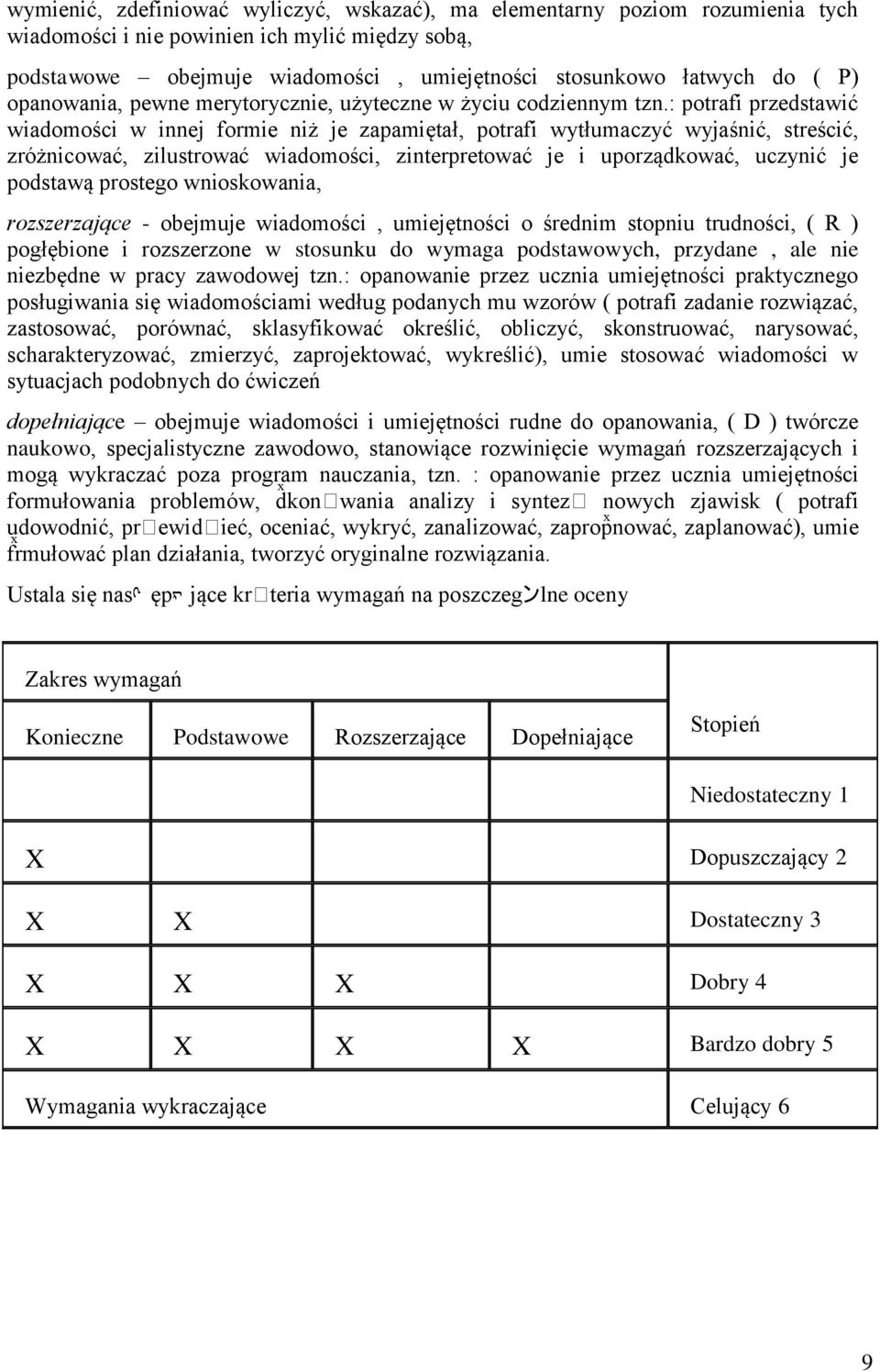 : potrafi przedstawić wiadomości w innej formie niż je zapamiętał, potrafi wytłumaczyć wyjaśnić, streścić, zróżnicować, zilustrować wiadomości, zinterpretować je i uporządkować, uczynić je podstawą