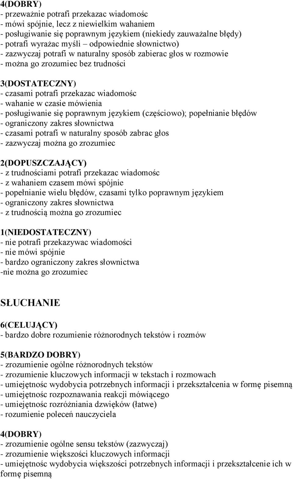 językiem (częściowo); popełnianie błędów - ograniczony zakres słownictwa - czasami potrafi w naturalny sposób zabrac głos - zazwyczaj można go zrozumiec - z trudnościami potrafi przekazac wiadomośc -