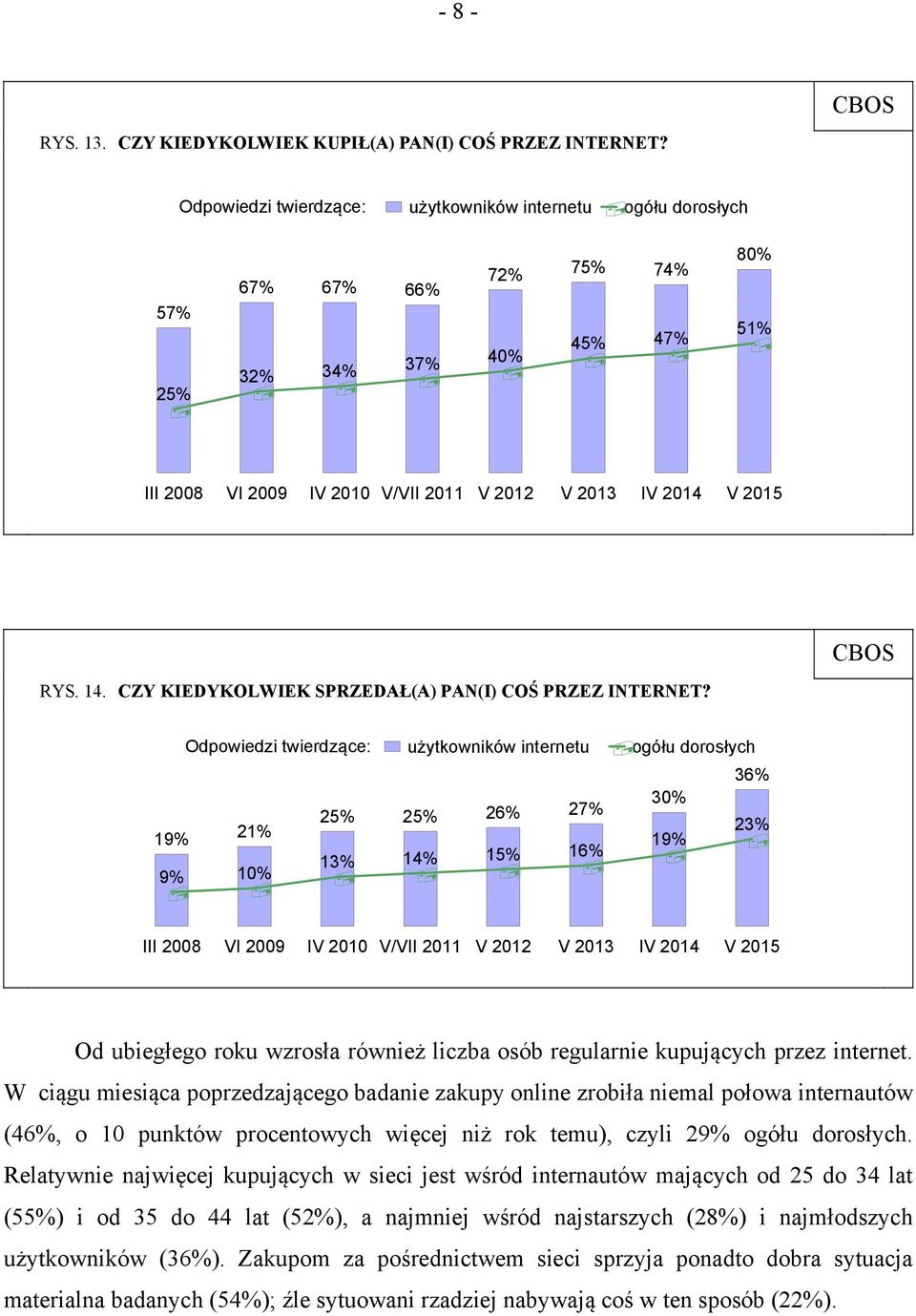 CZY KIEDYKOLWIEK SPRZEDAŁ(A) PAN(I) COŚ PRZEZ INTERNET?