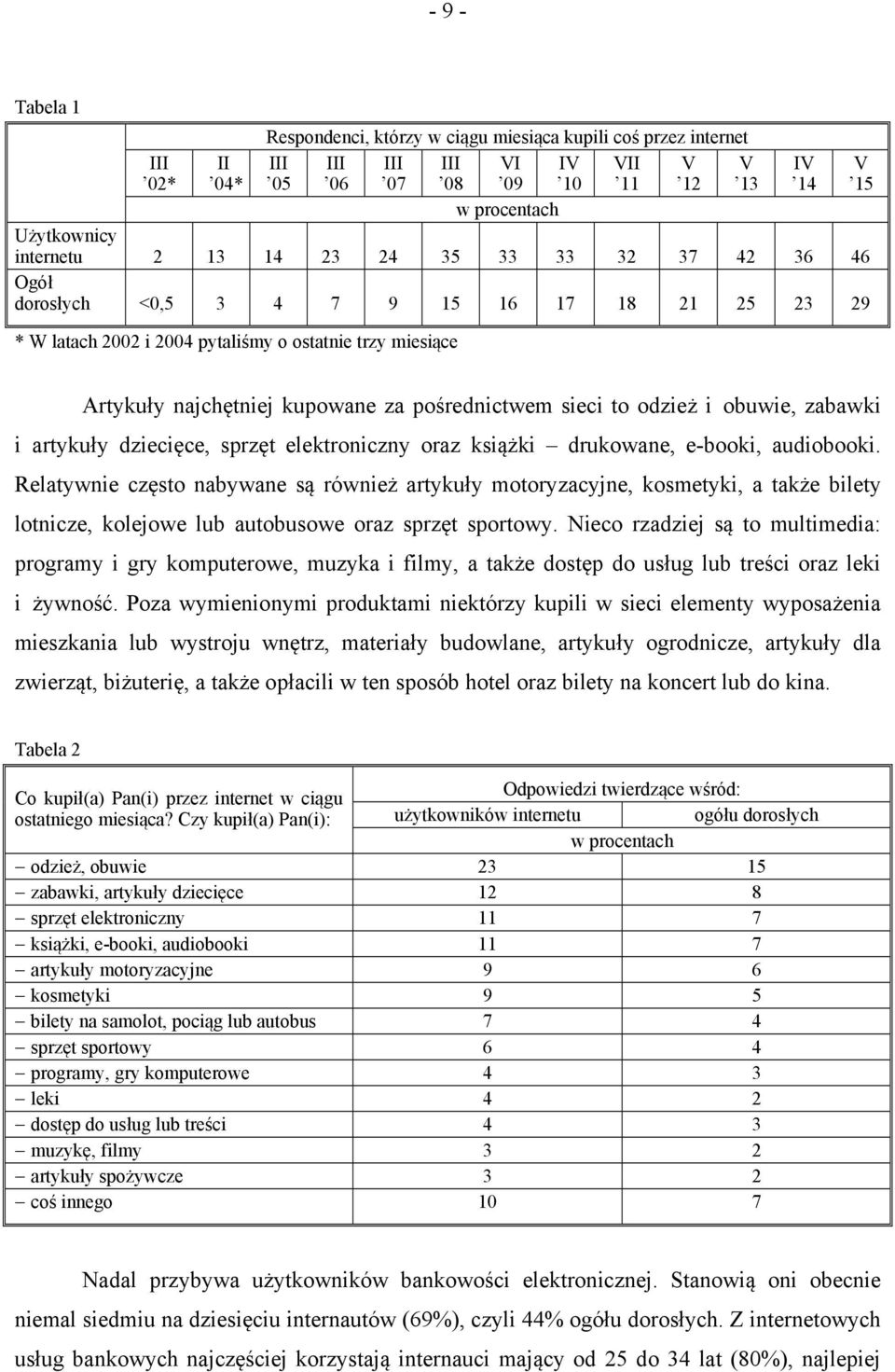 artykuły dziecięce, sprzęt elektroniczny oraz książki drukowane, e-booki, audiobooki.