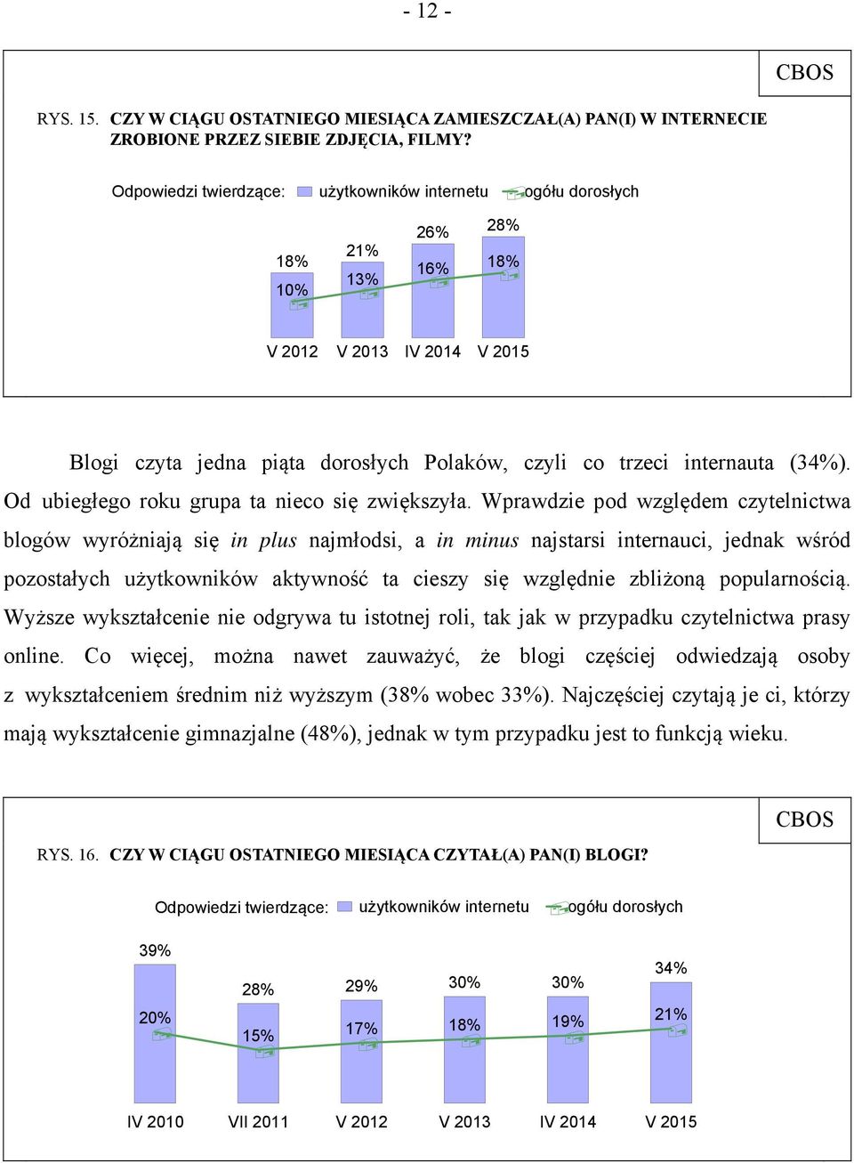 Od ubiegłego roku grupa ta nieco się zwiększyła.