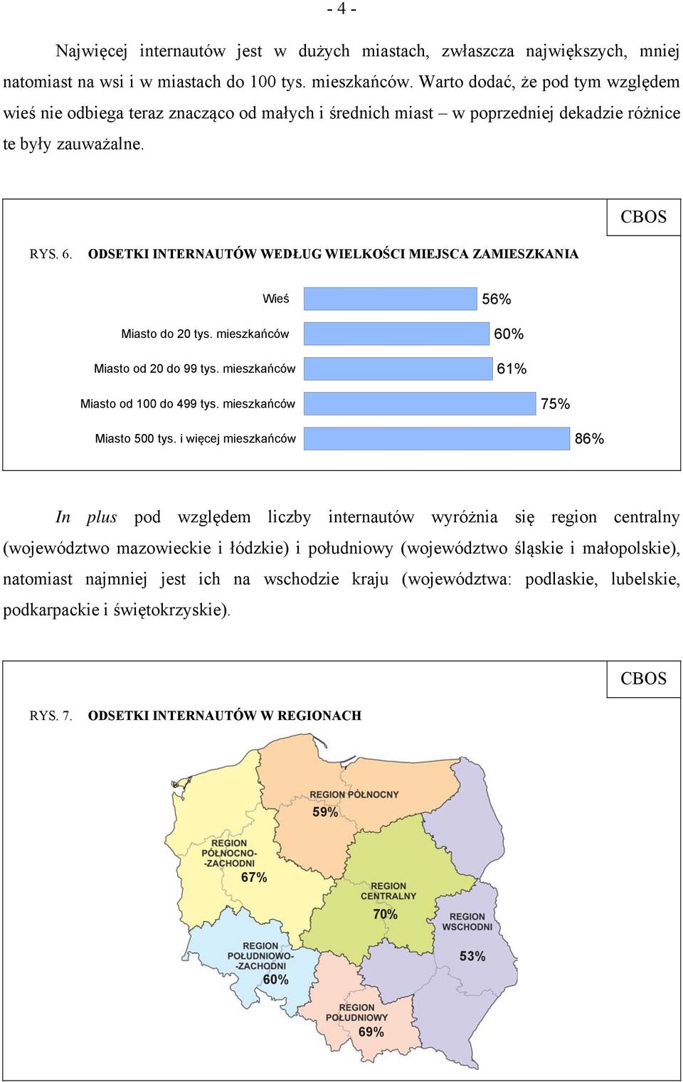 ODSETKI INTERNAUTÓW WEDŁUG WIELKOŚCI MIEJSCA ZAMIESZKANIA Wieś Miasto do 20 tys. mieszkańców Miasto od 20 do 99 tys. mieszkańców 56% 60% 61% Miasto od 100 do 499 tys. mieszkańców 75% Miasto 500 tys.