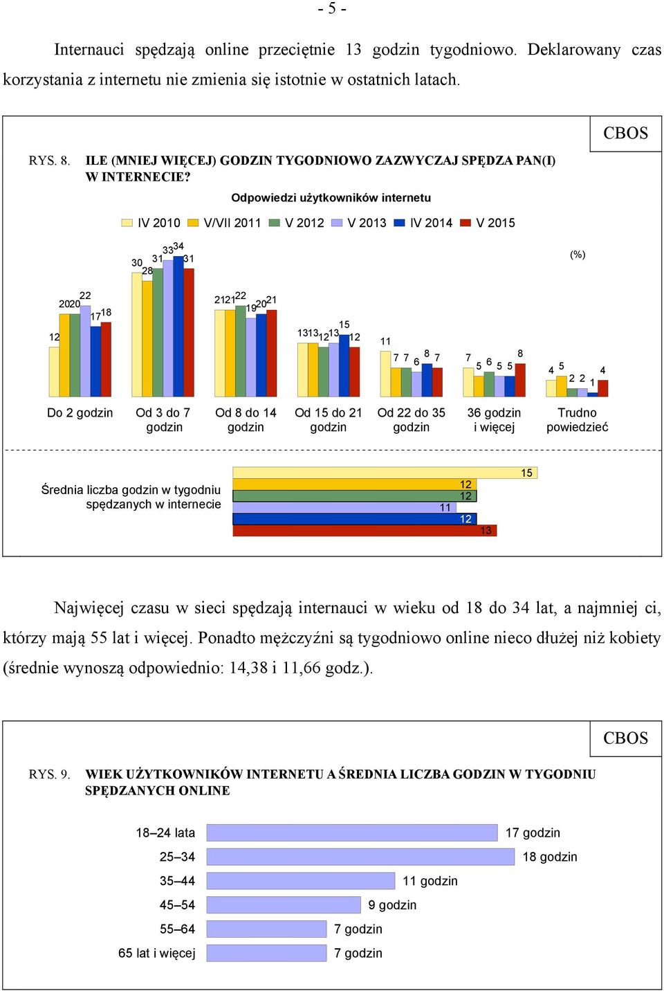 Odpowiedzi użytkowników internetu I 2010 /II 2011 2012 2013 I 2014 2015 33 34 30 31 31 28 (%) 22 20 20 17 18 12 21 21 22 19 20 21 15 13 13 12 13 12 11 7 7 8 6 7 7 8 5 6 5 5 4 5 4 2 2 1 Do 2 godzin Od