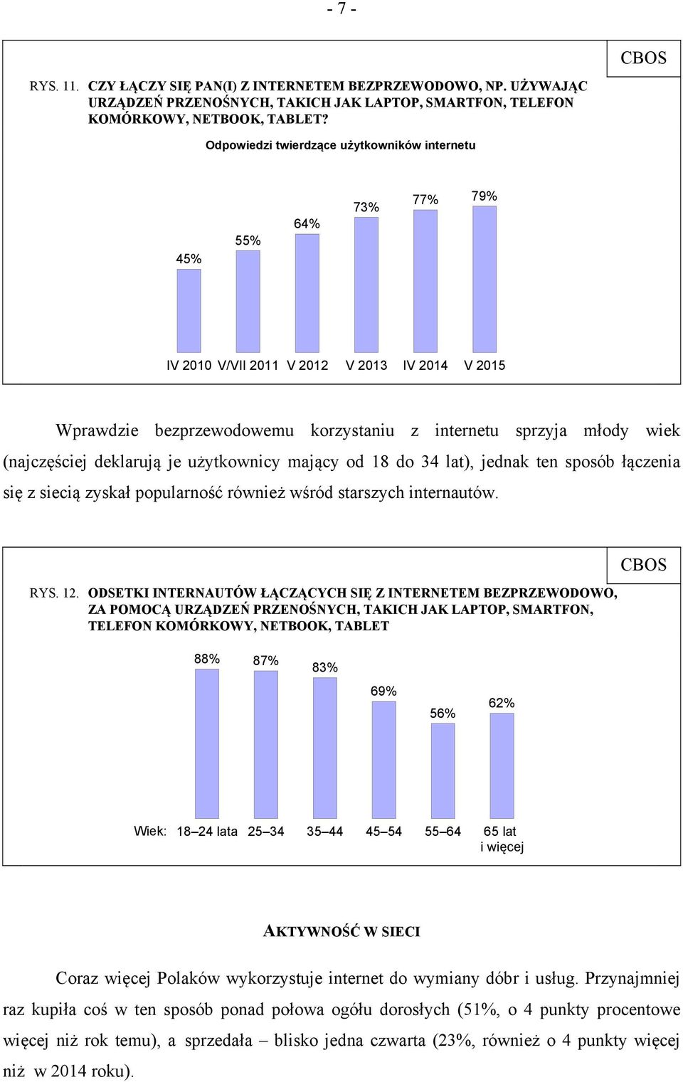 je użytkownicy mający od 18 do 34 lat), jednak ten sposób łączenia się z siecią zyskał popularność również wśród starszych internautów. RYS. 12.