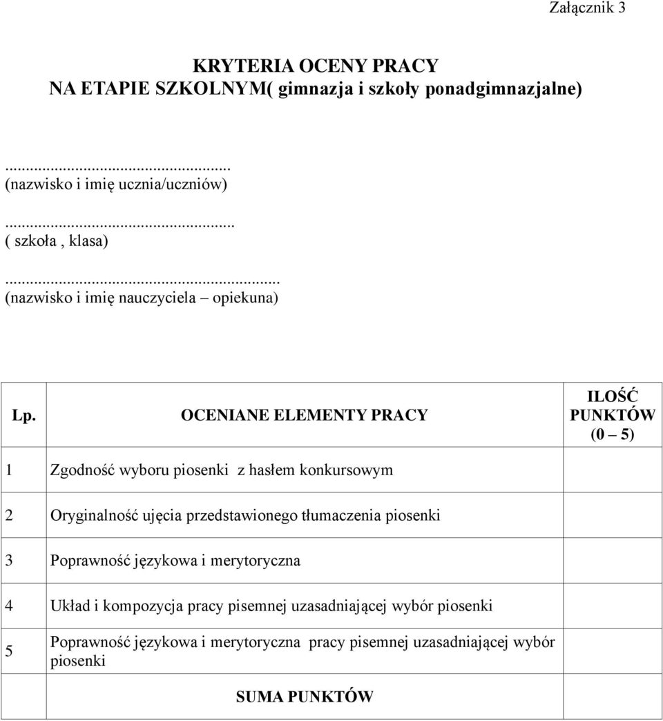 OCENIANE ELEMENTY PRACY ILOŚĆ PUNKTÓW (0 5) 1 Zgodność wyboru piosenki z hasłem konkursowym 2 Oryginalność ujęcia przedstawionego