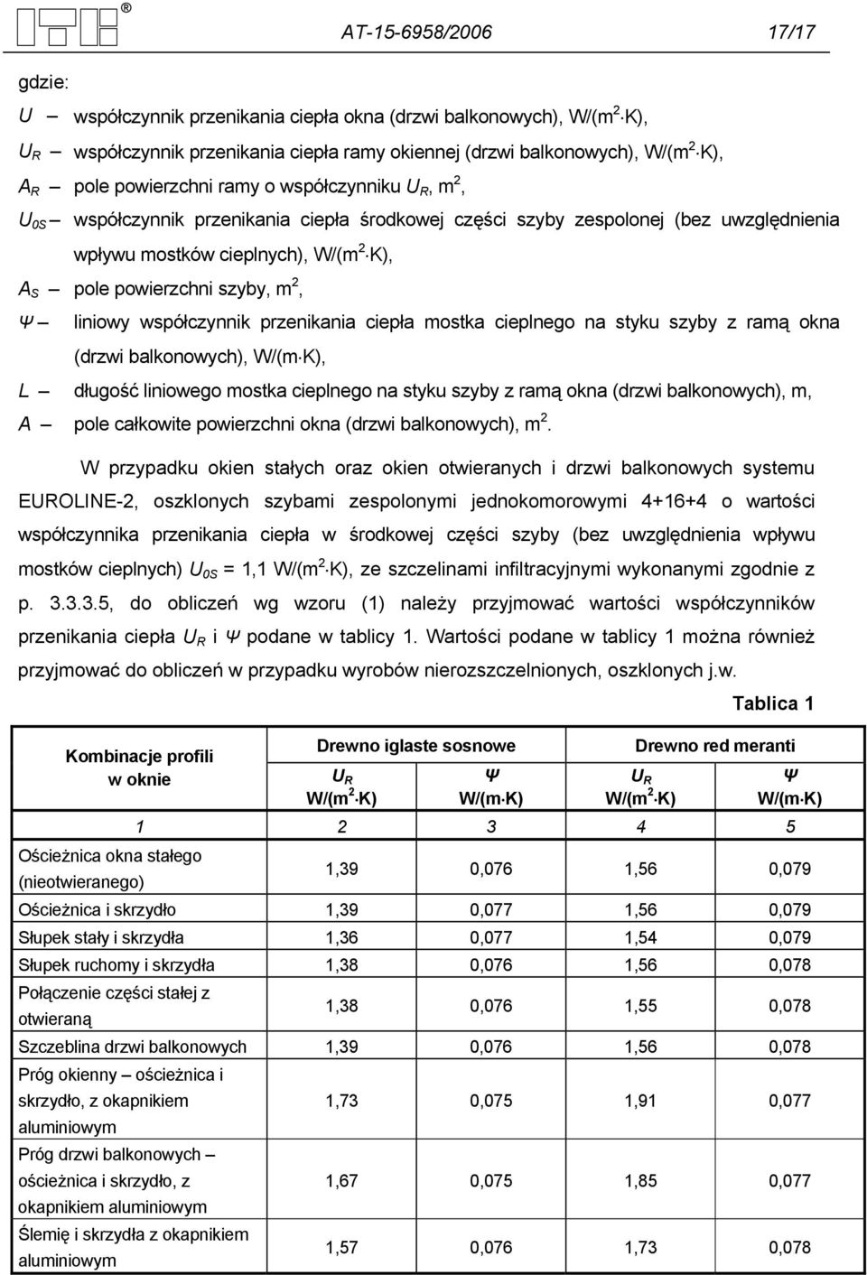 liniowy współczynnik przenikania ciepła mostka cieplnego na styku szyby z ramą okna (drzwi balkonowych), W/(m K), L długość liniowego mostka cieplnego na styku szyby z ramą okna (drzwi balkonowych),