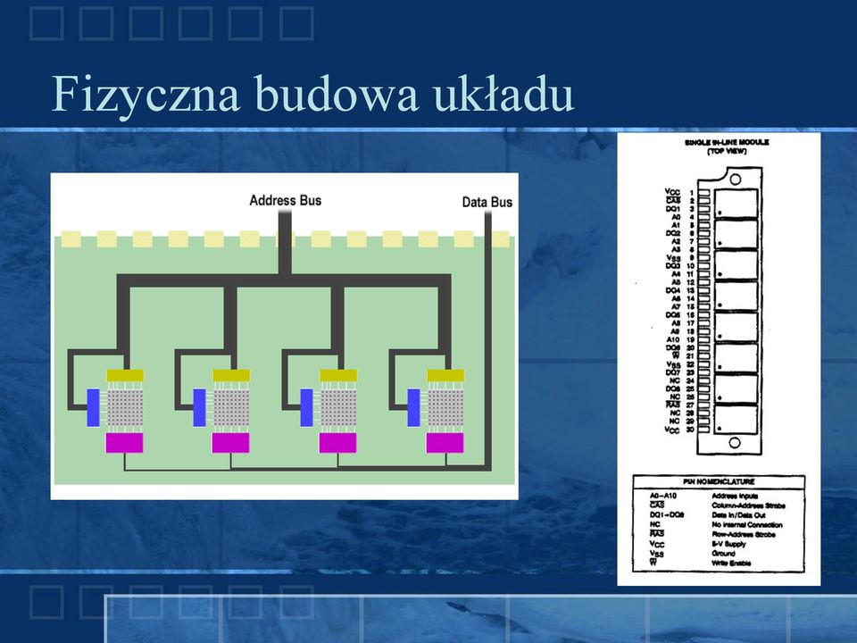 układu