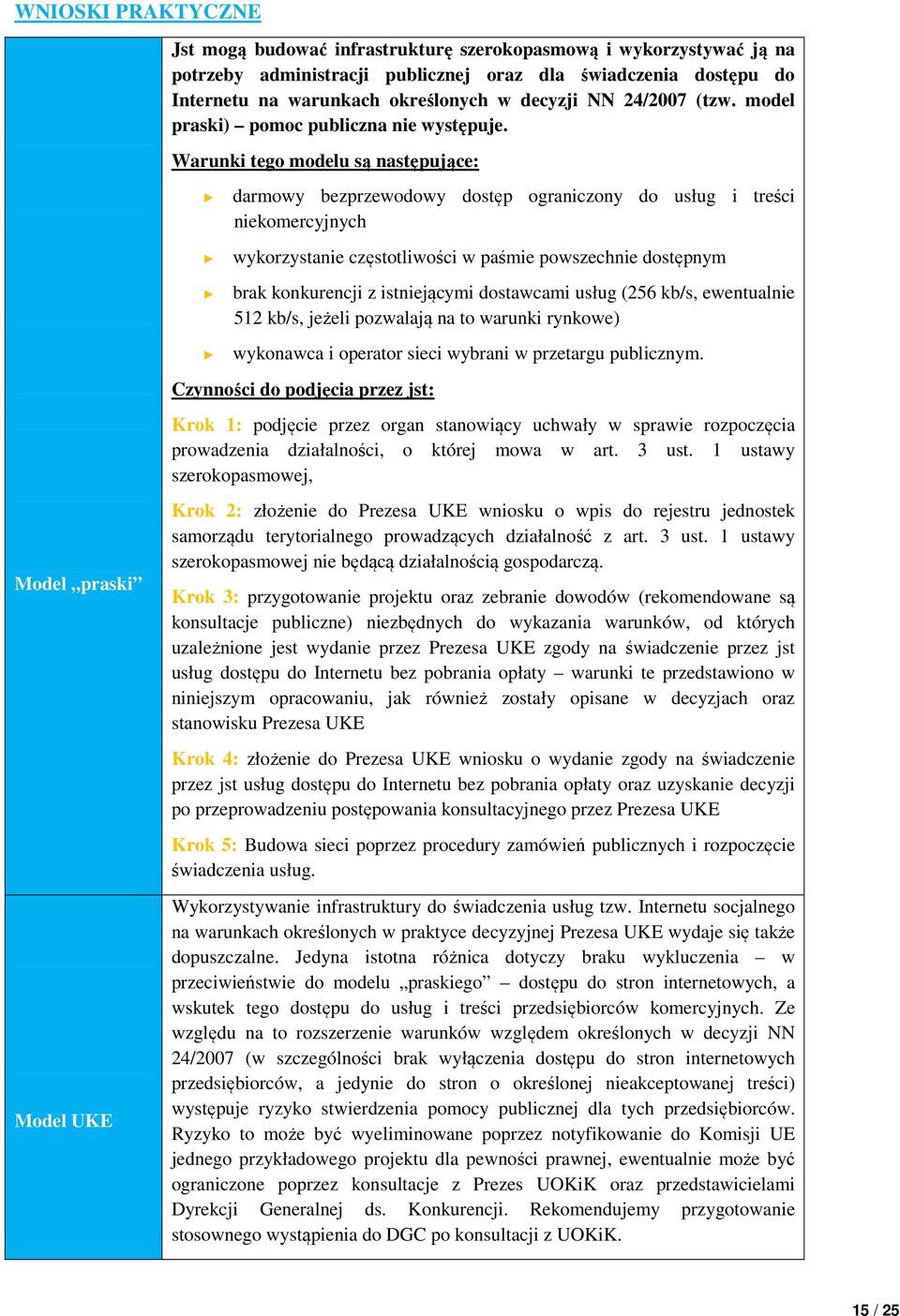 Warunki tego modelu są następujące: Model praski Model UKE darmowy bezprzewodowy dostęp ograniczony do usług i treści niekomercyjnych wykorzystanie częstotliwości w paśmie powszechnie dostępnym brak