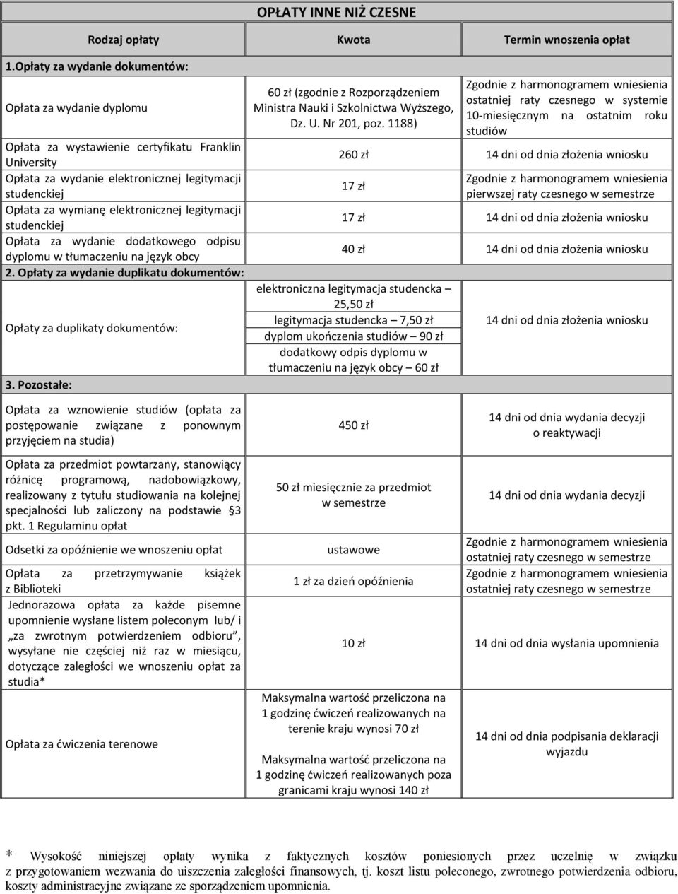 legitymacji studenckiej Opłata za wydanie dodatkowego odpisu dyplomu w tłumaczeniu na język obcy 2. Opłaty za wydanie duplikatu dokumentów: Opłaty za duplikaty dokumentów: 3.