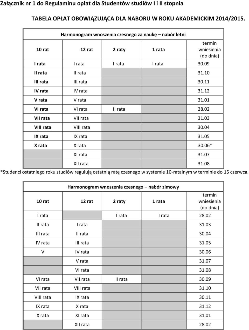 03 VIII a VIII a 30.04 IX a IX a 31.05 termin wniesienia (do dnia) X a X a 30.06* XI a 31.07 XII a 31.