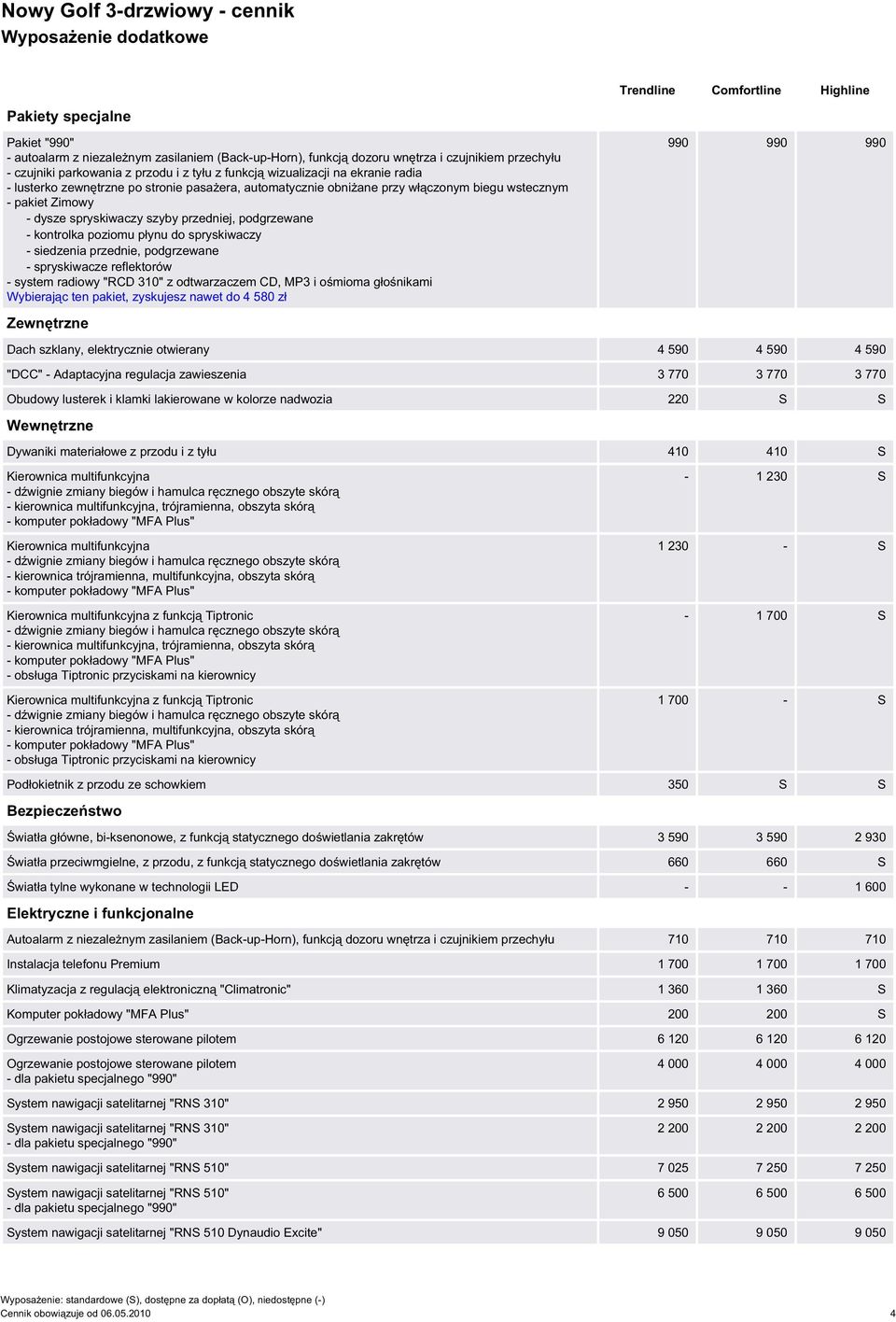 pakiet Zimowy - dysze spryskiwaczy szyby przedniej, podgrzewane - kontrolka poziomu płynu do spryskiwaczy - siedzenia przednie, podgrzewane - spryskiwacze reflektorów - system radiowy "RCD 310" z