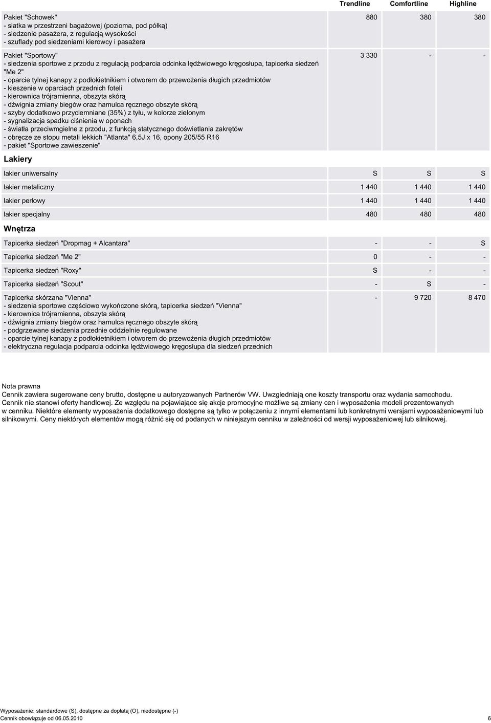 przewożenia długich przedmiotów - kieszenie w oparciach przednich foteli - kierownica trójramienna, obszyta skórą - dźwignia zmiany biegów oraz hamulca ręcznego obszyte skórą - szyby dodatkowo