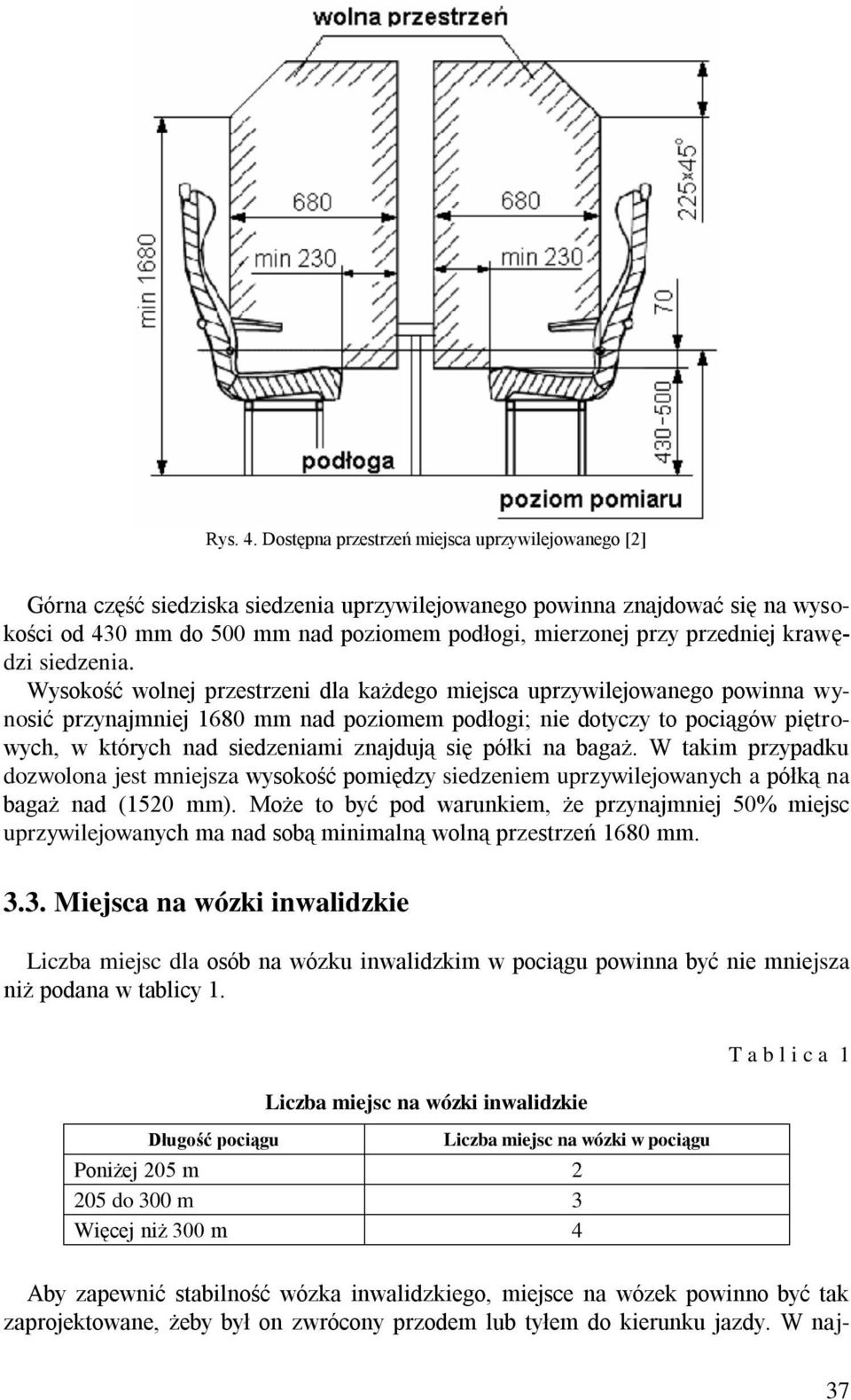 przedniej krawędzi siedzenia.