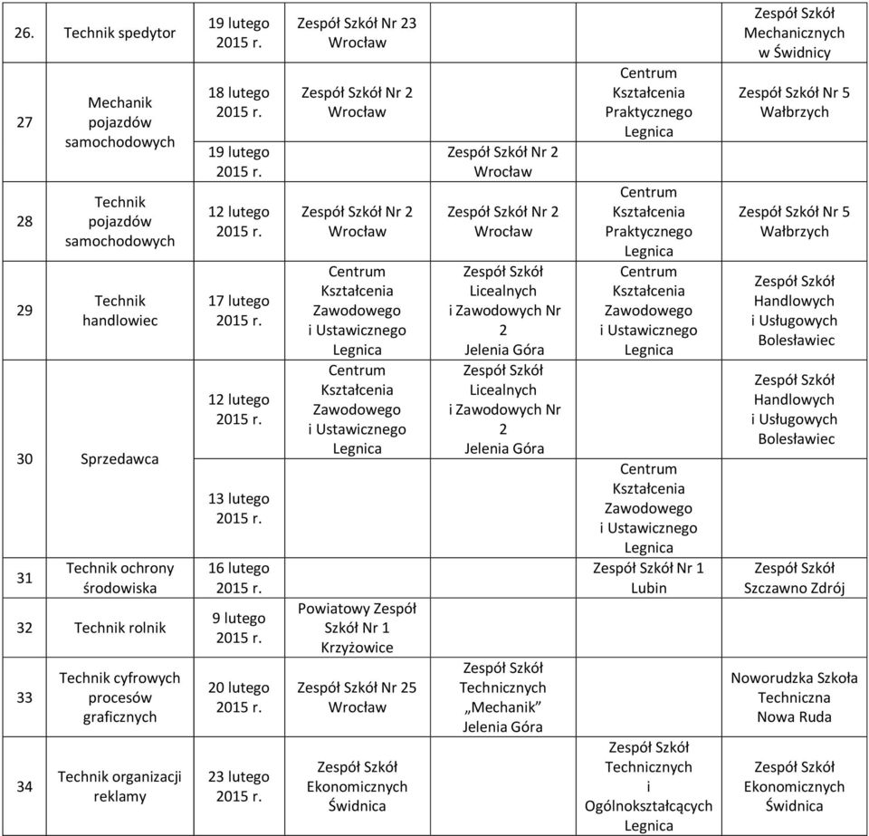 Nr 2 Nr 2 Powiatowy Zespół Szkół Nr 1 Krzyżowice Nr 25 Świdnica Nr 2 Nr 2 i Zawodowych Nr 2 i Zawodowych Nr 2 Technicznych Mechanik Nr 1 Lubin Technicznych